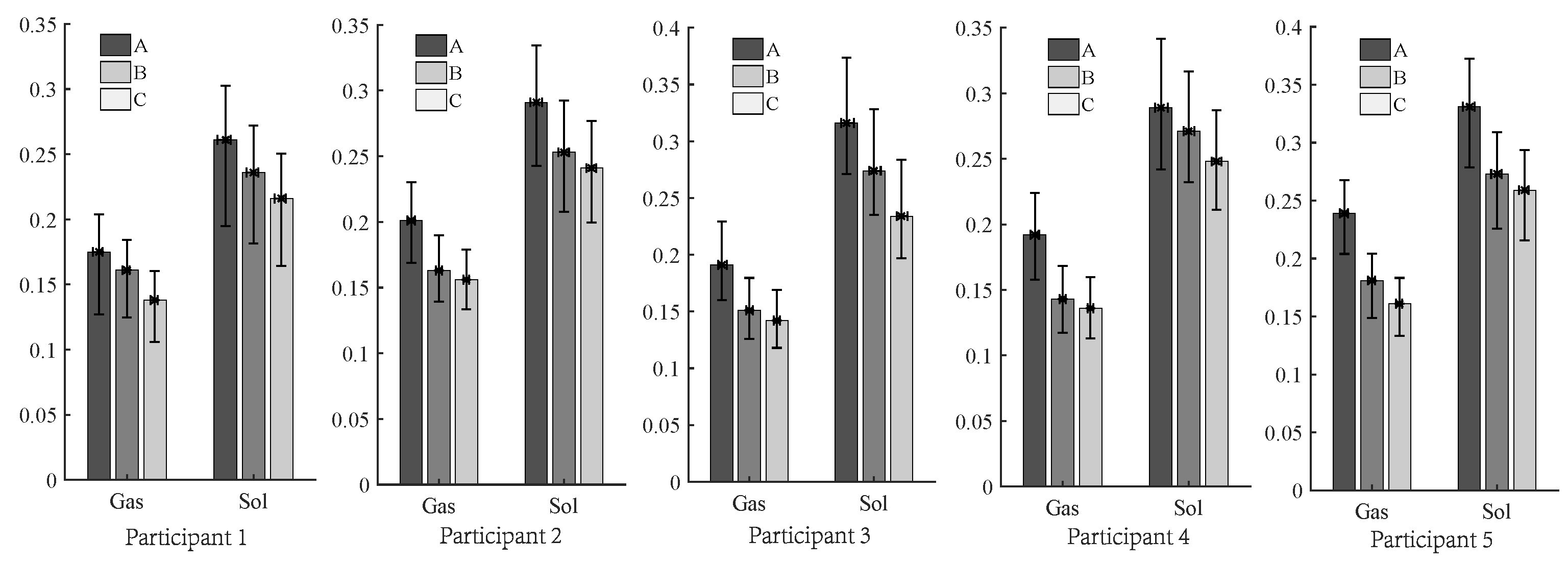 Machines 10 00572 g010