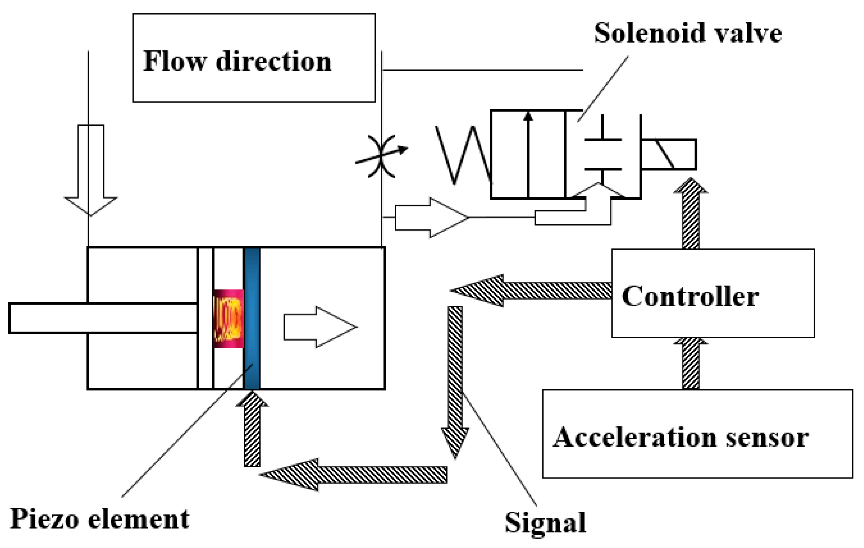 Machines 10 00574 g006
