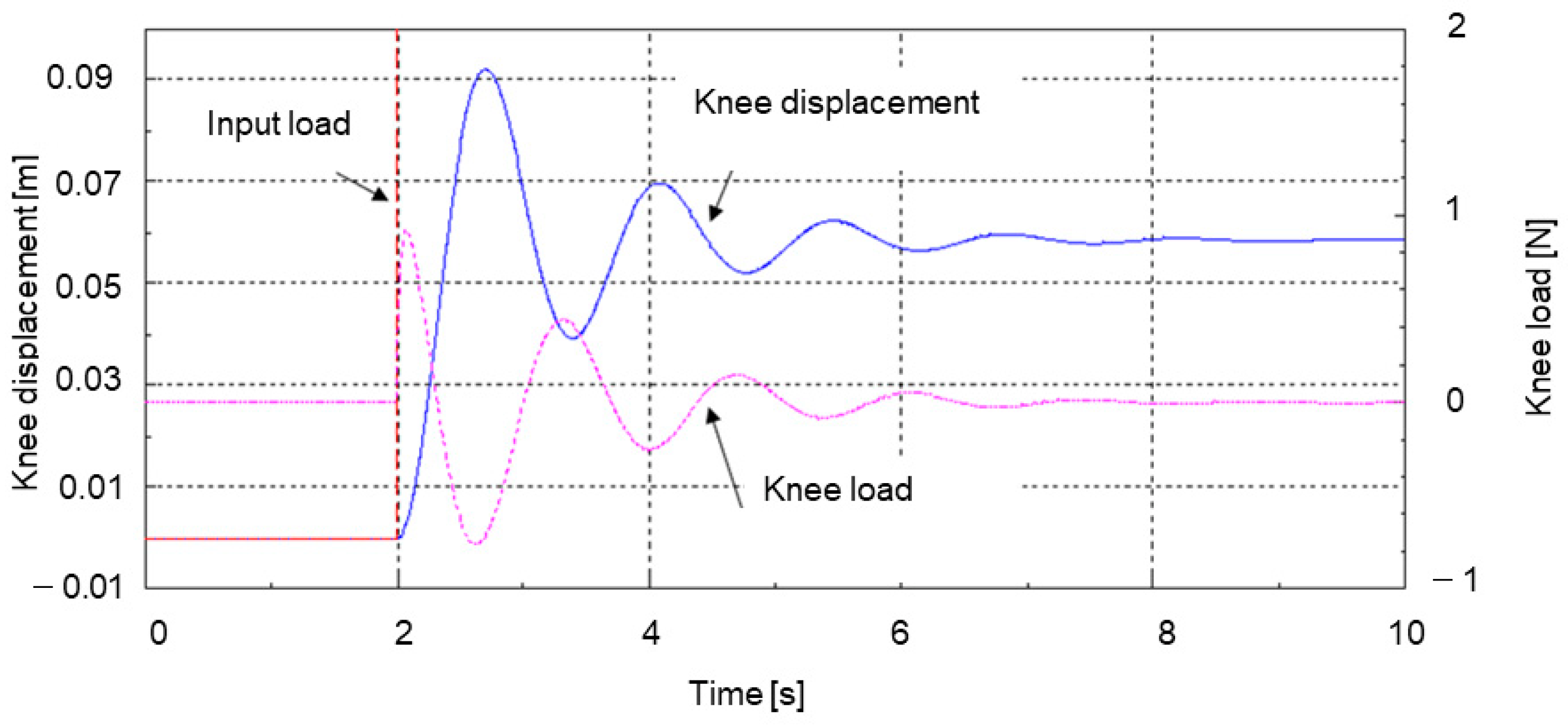 Machines 10 00574 g014