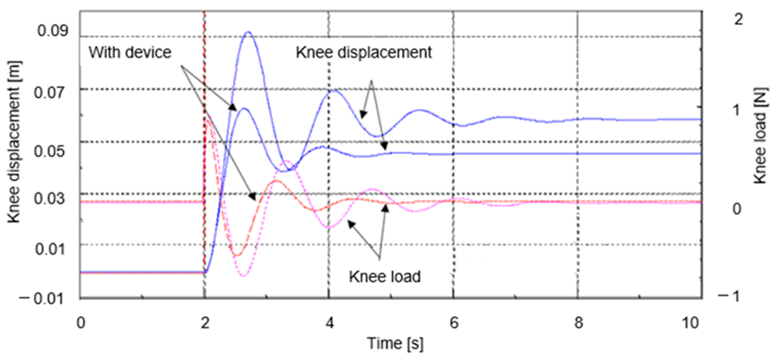 Machines 10 00574 g016