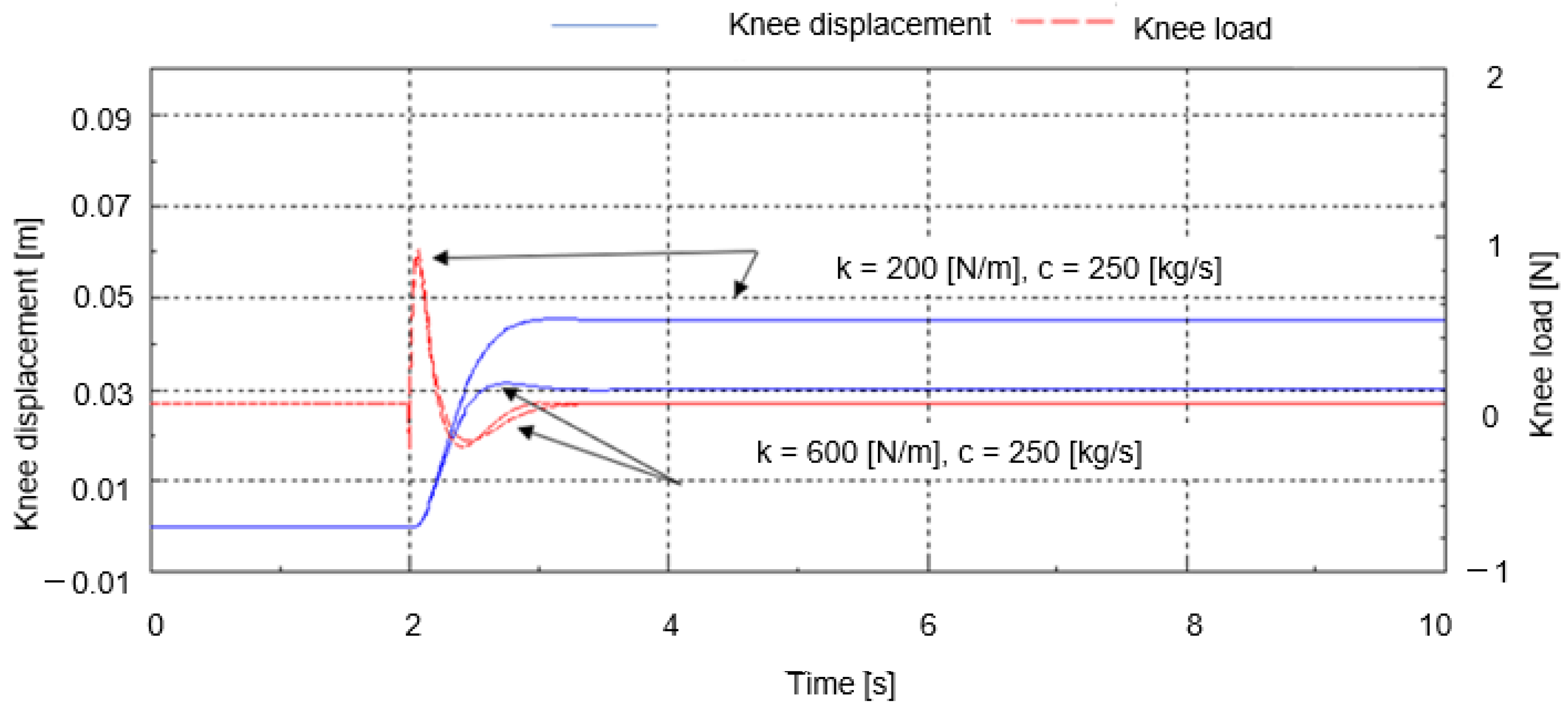 Machines 10 00574 g019