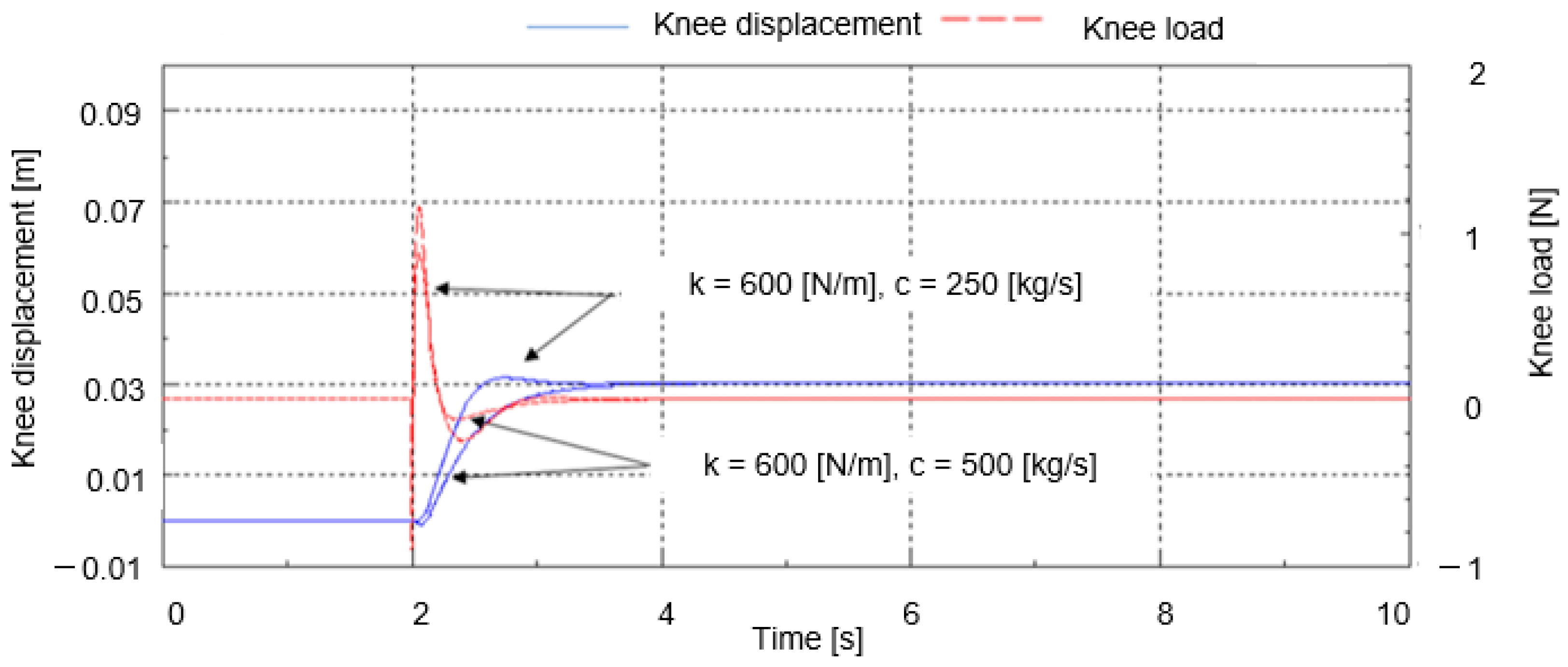 Machines 10 00574 g020