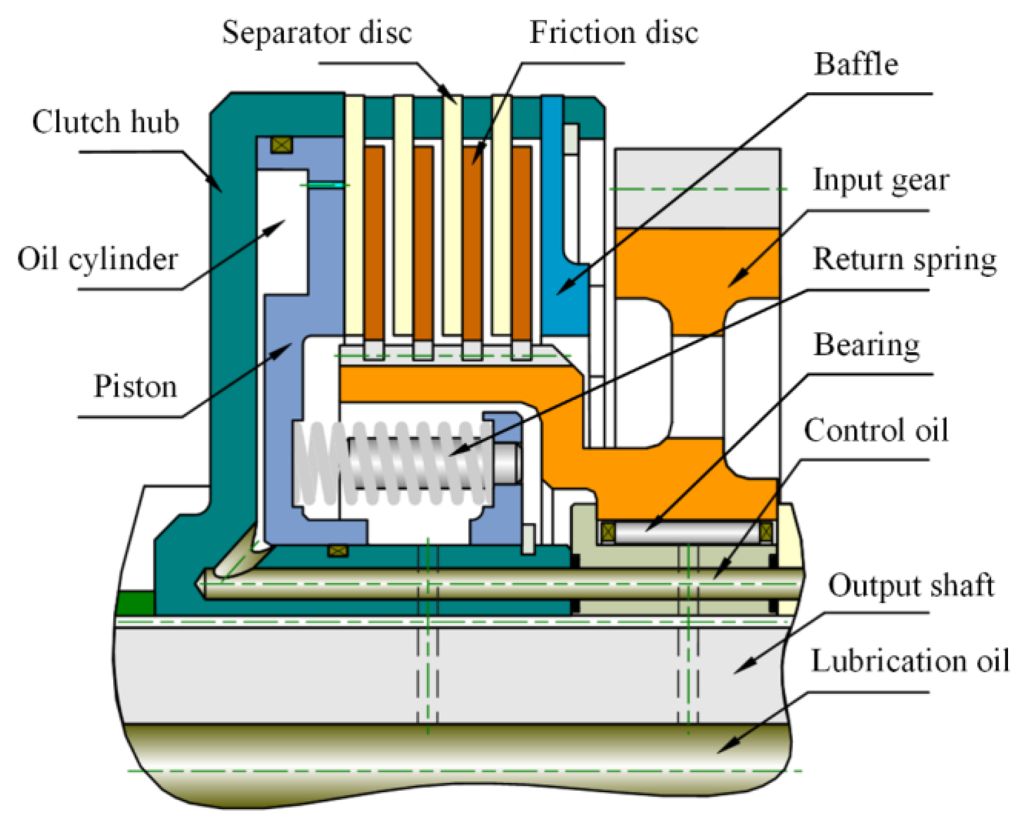 Machines 10 00576 g001