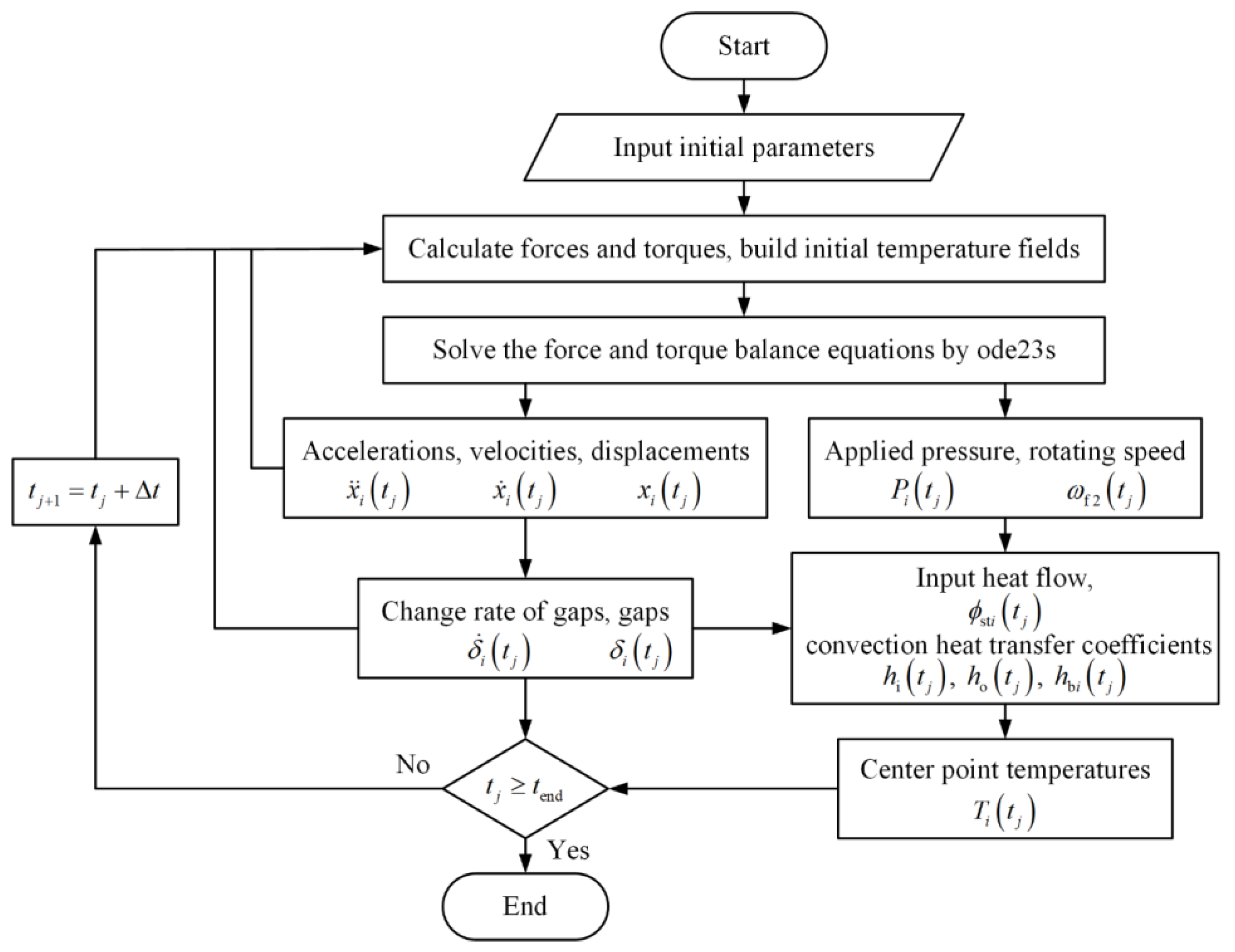 Machines 10 00576 g003