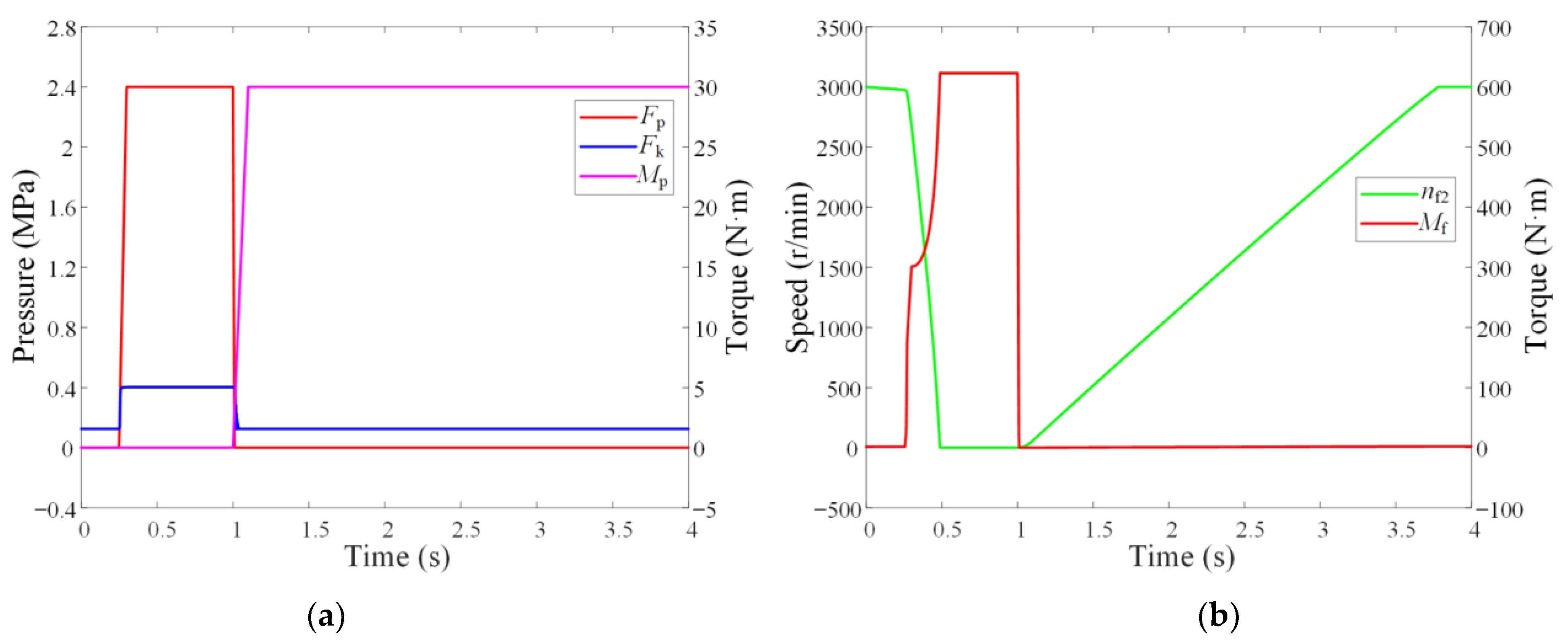 Machines 10 00576 g004