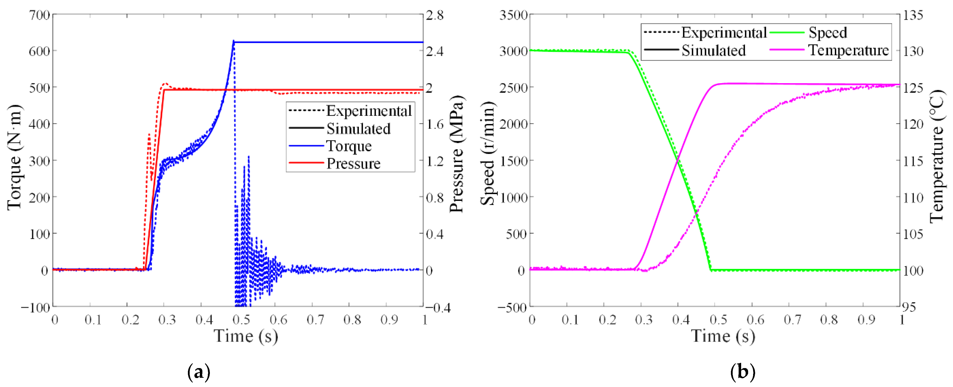 Machines 10 00576 g005