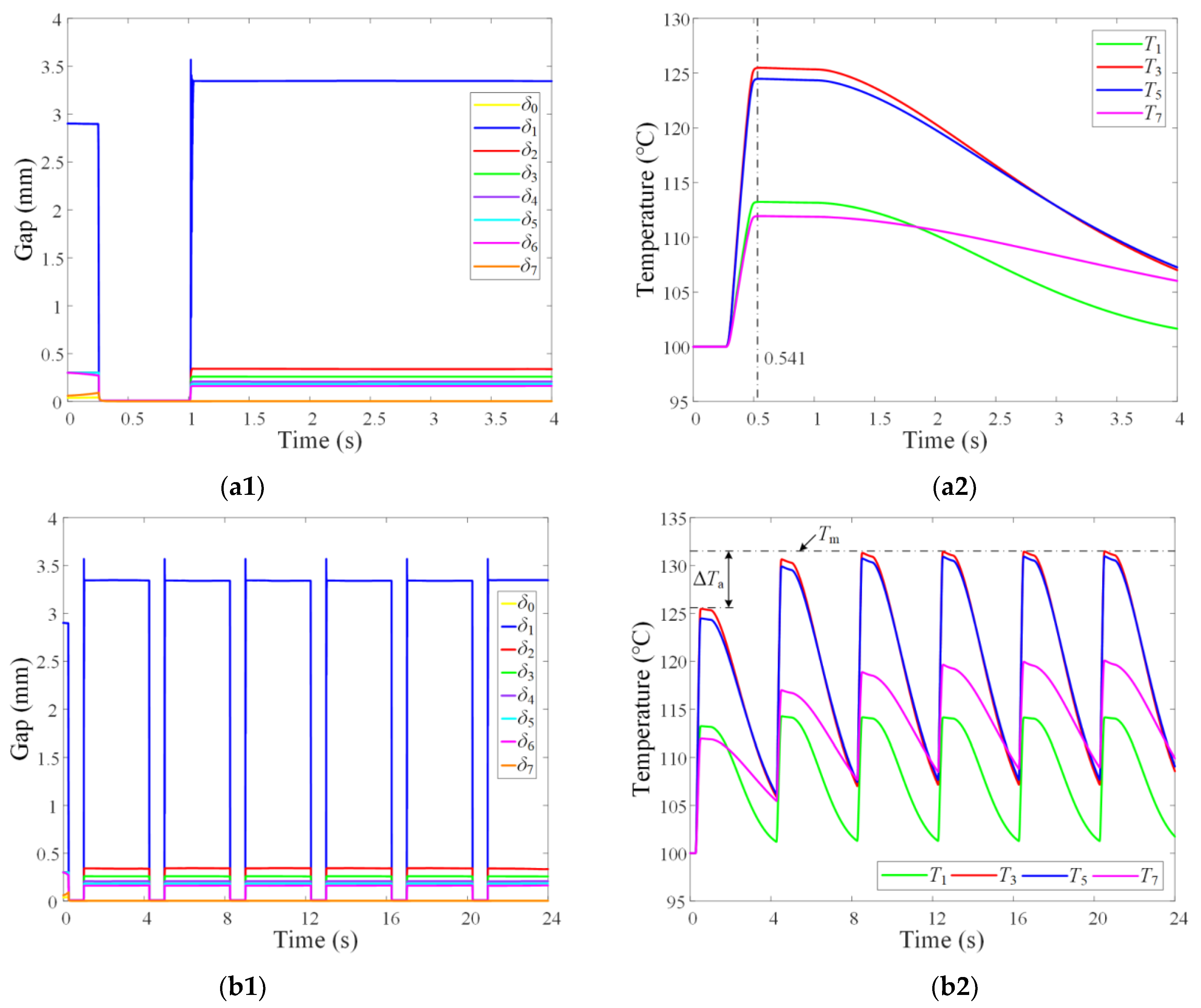 Machines 10 00576 g006