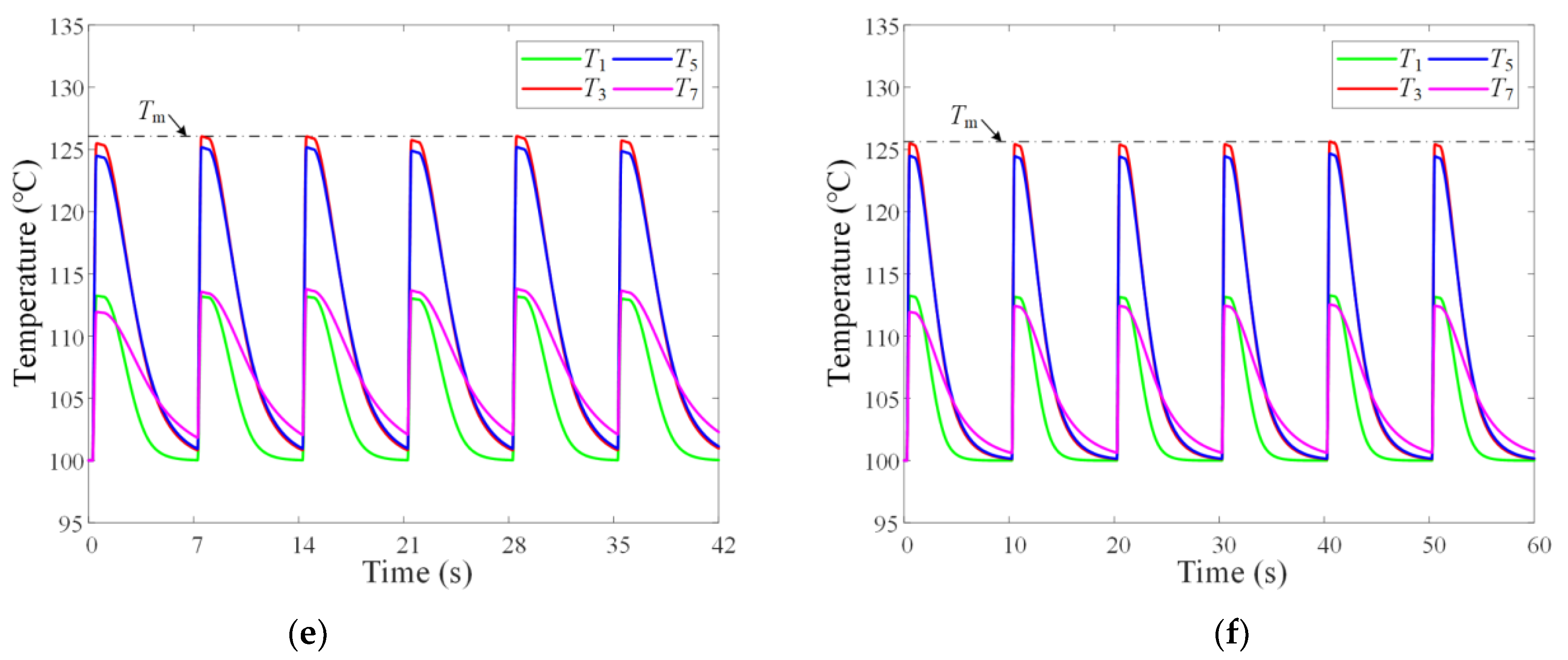 Machines 10 00576 g007b
