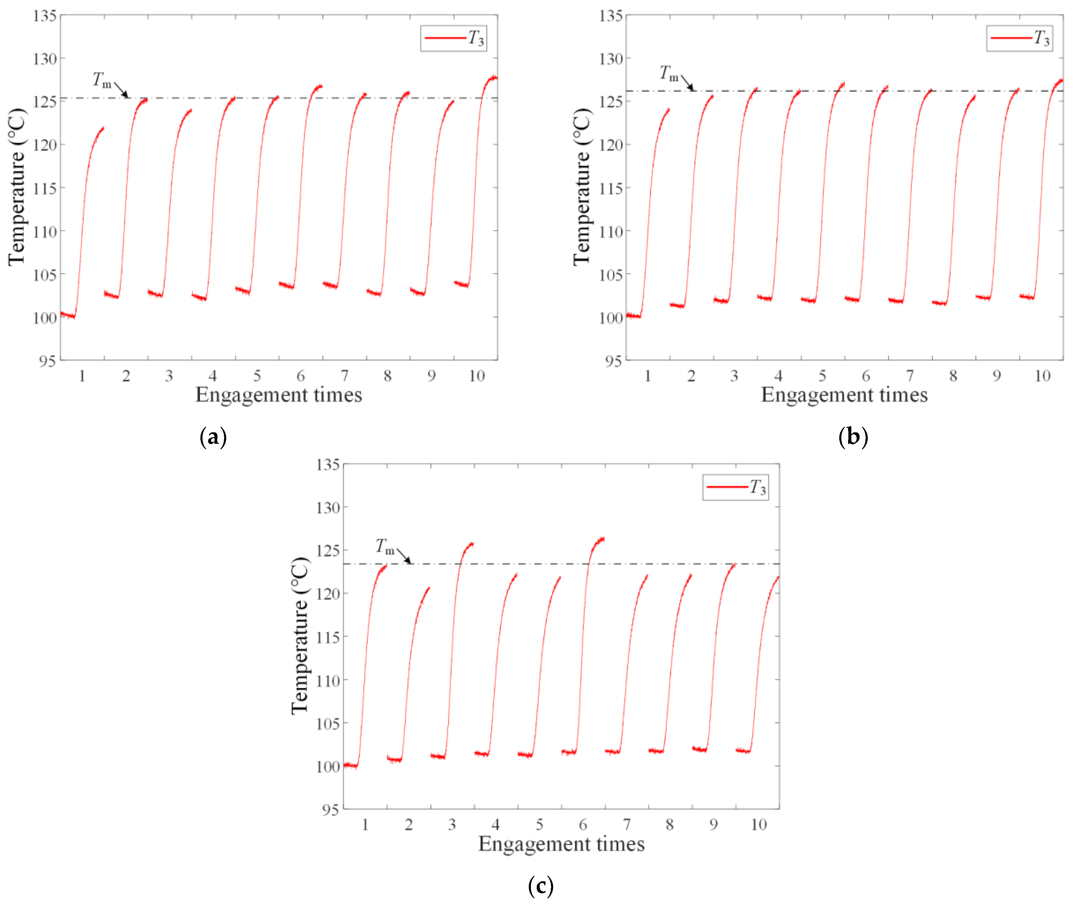 Machines 10 00576 g008