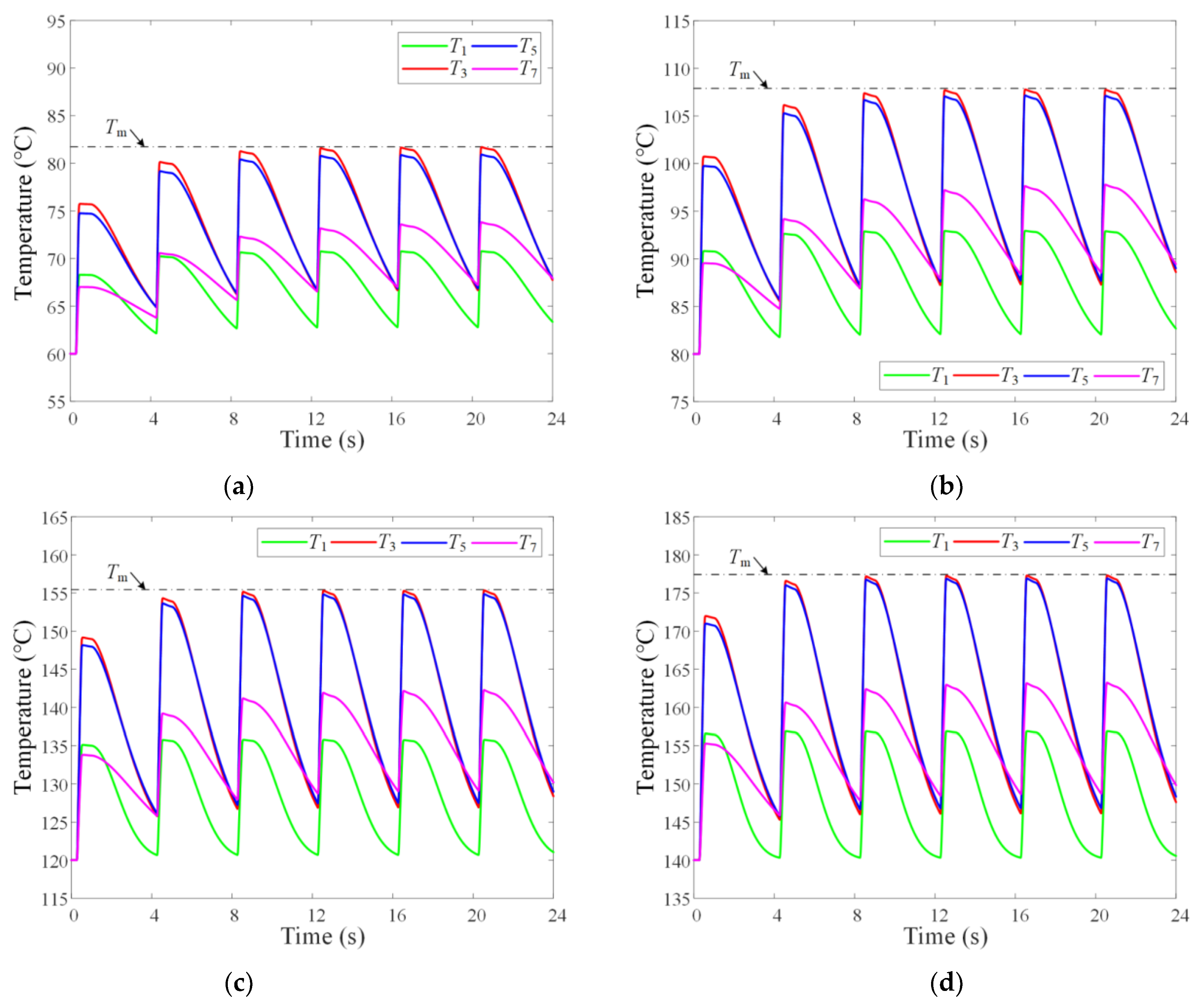 Machines 10 00576 g009