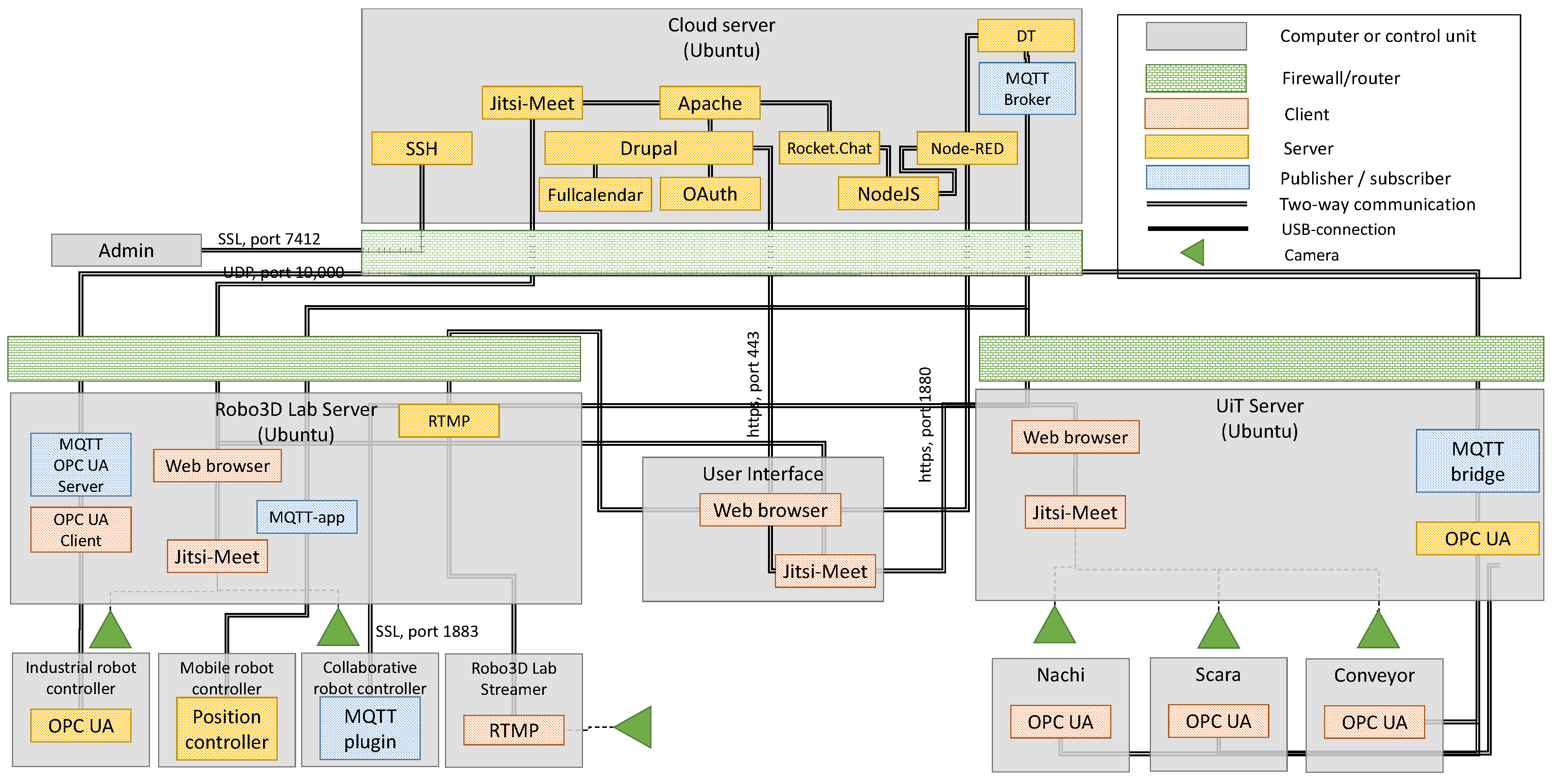 Machines 10 00577 g003