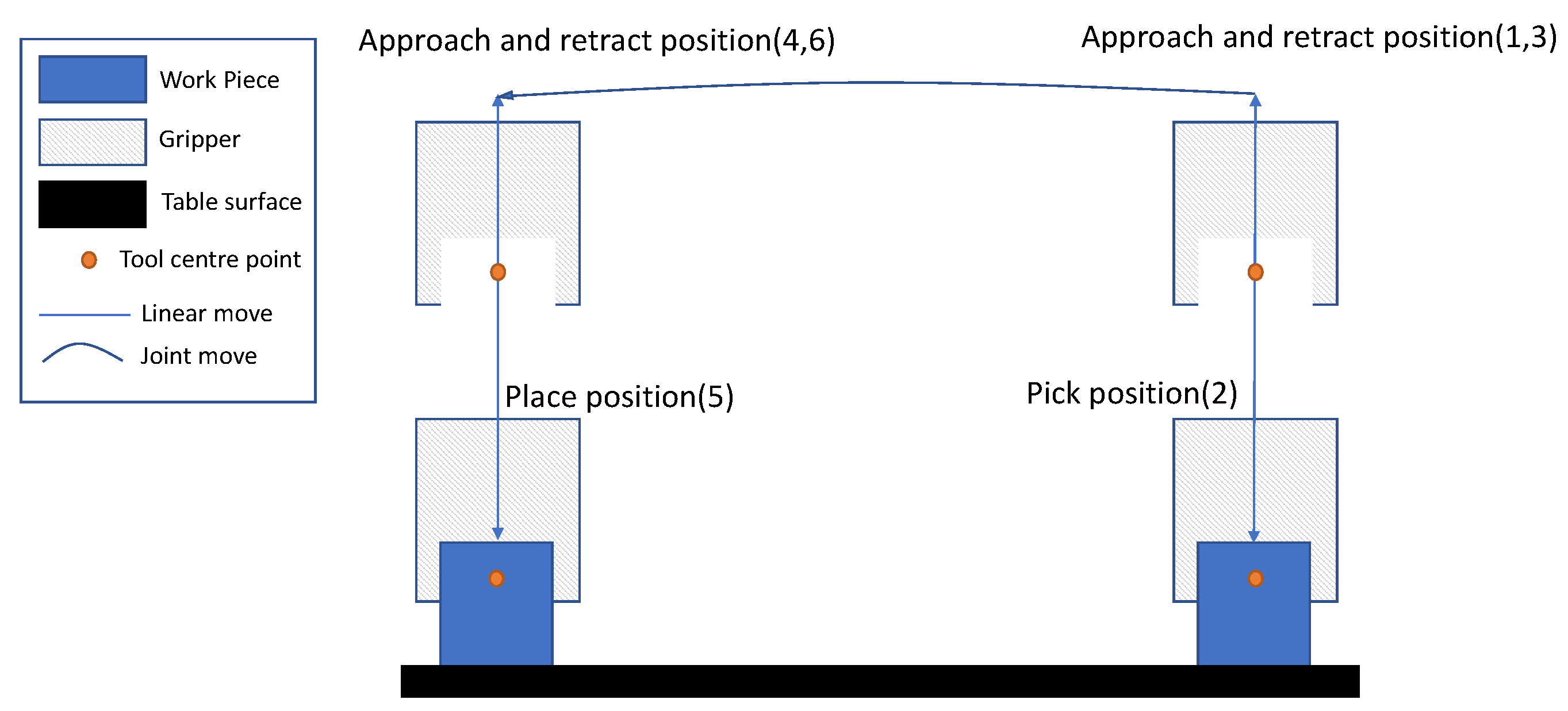 Machines 10 00577 g007