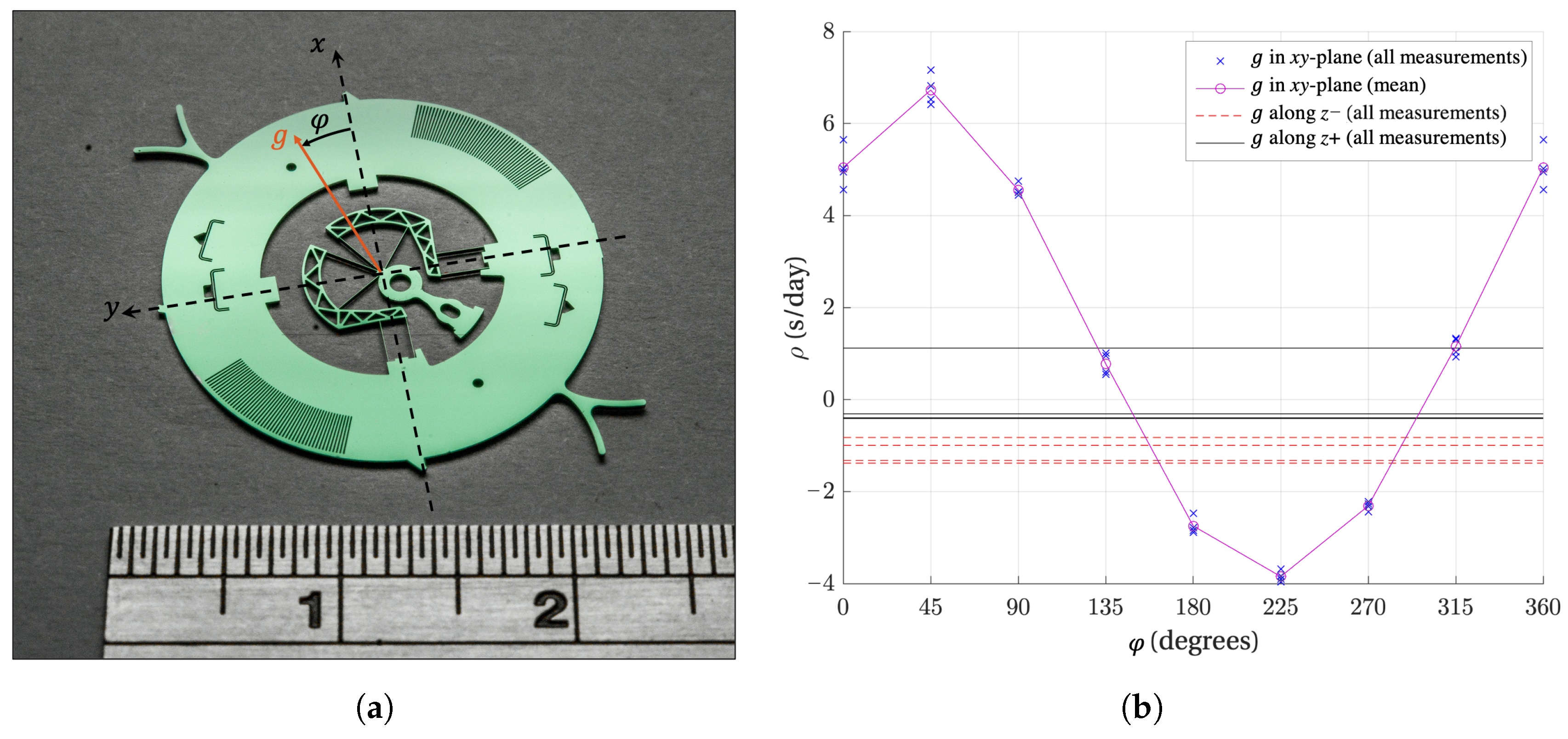 Machines 10 00580 g002