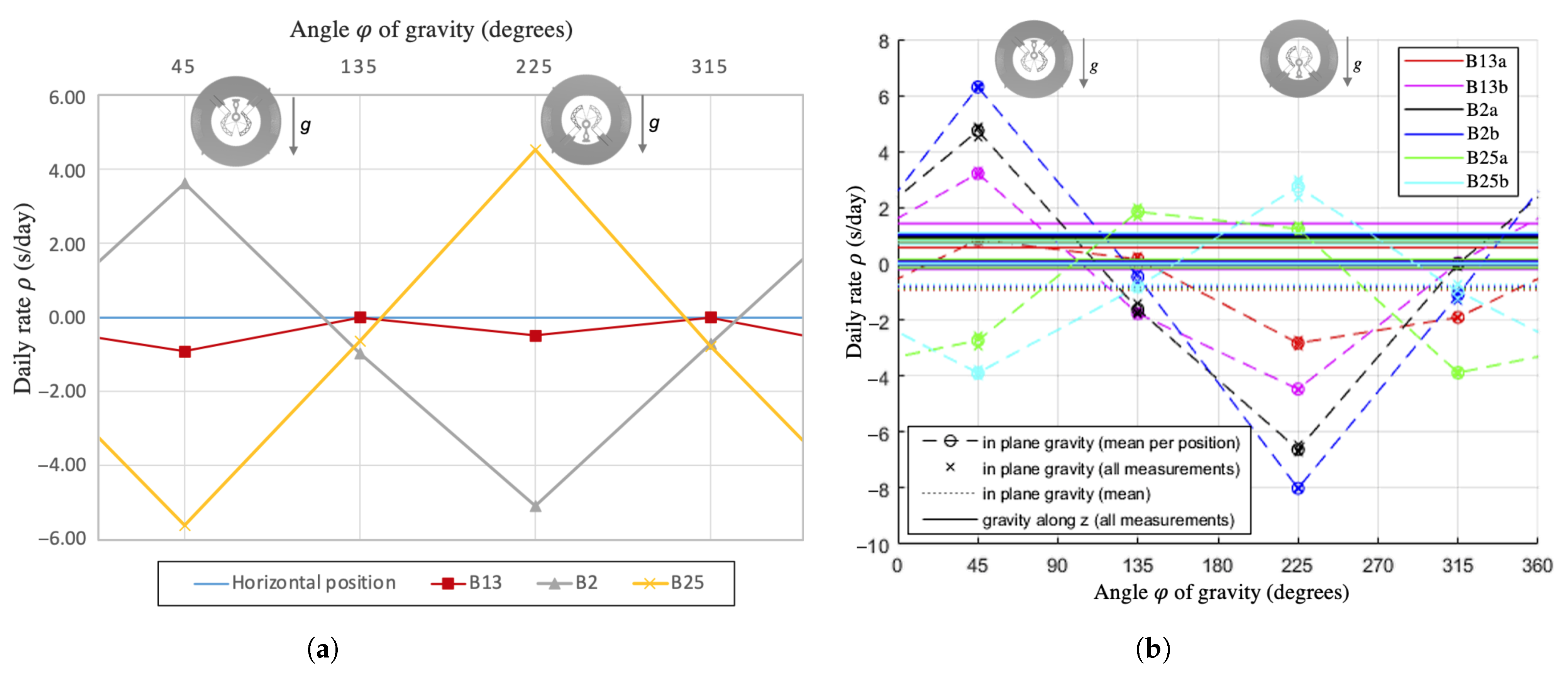Machines 10 00580 g007