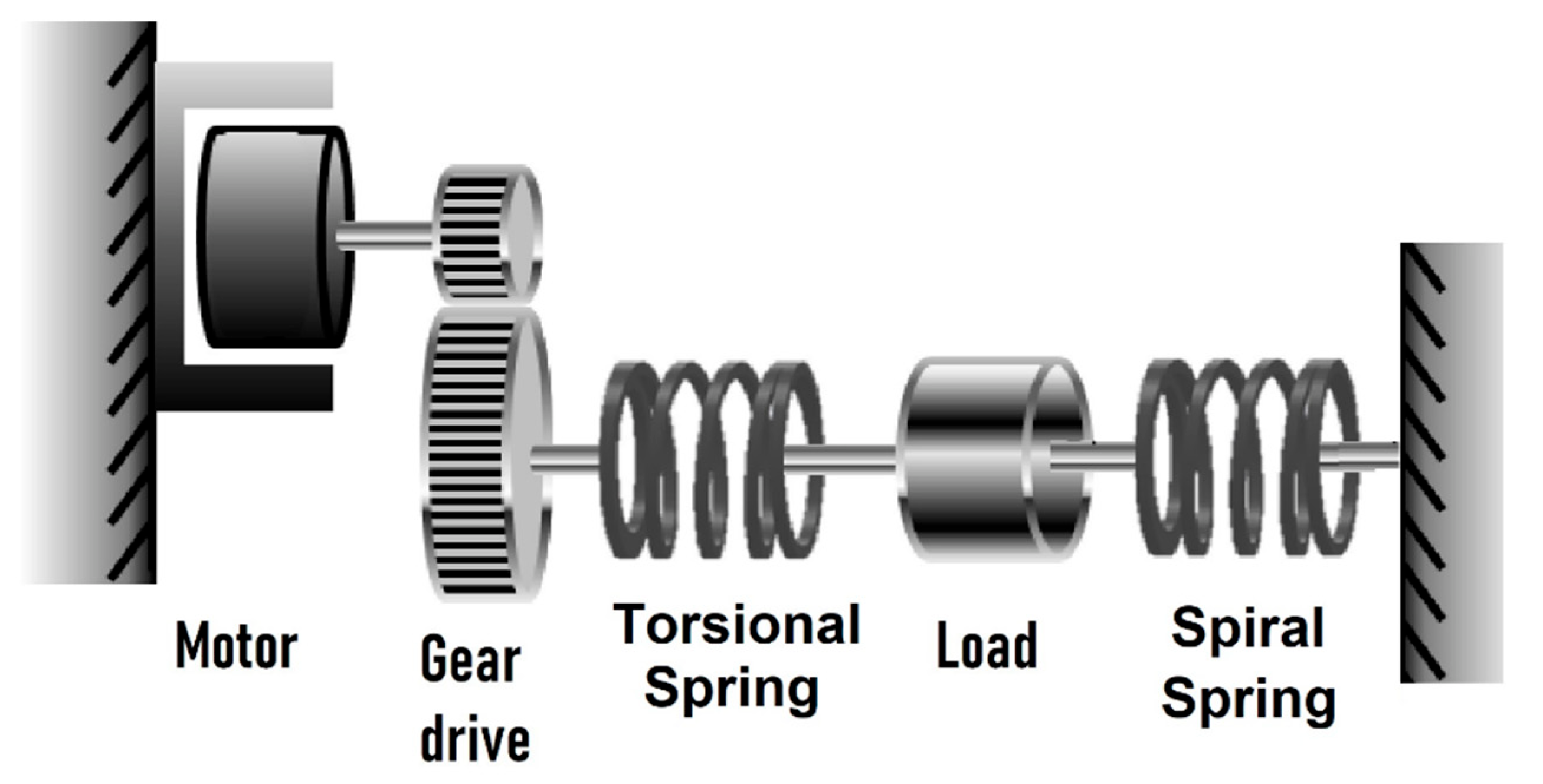 Machines 10 00584 g004