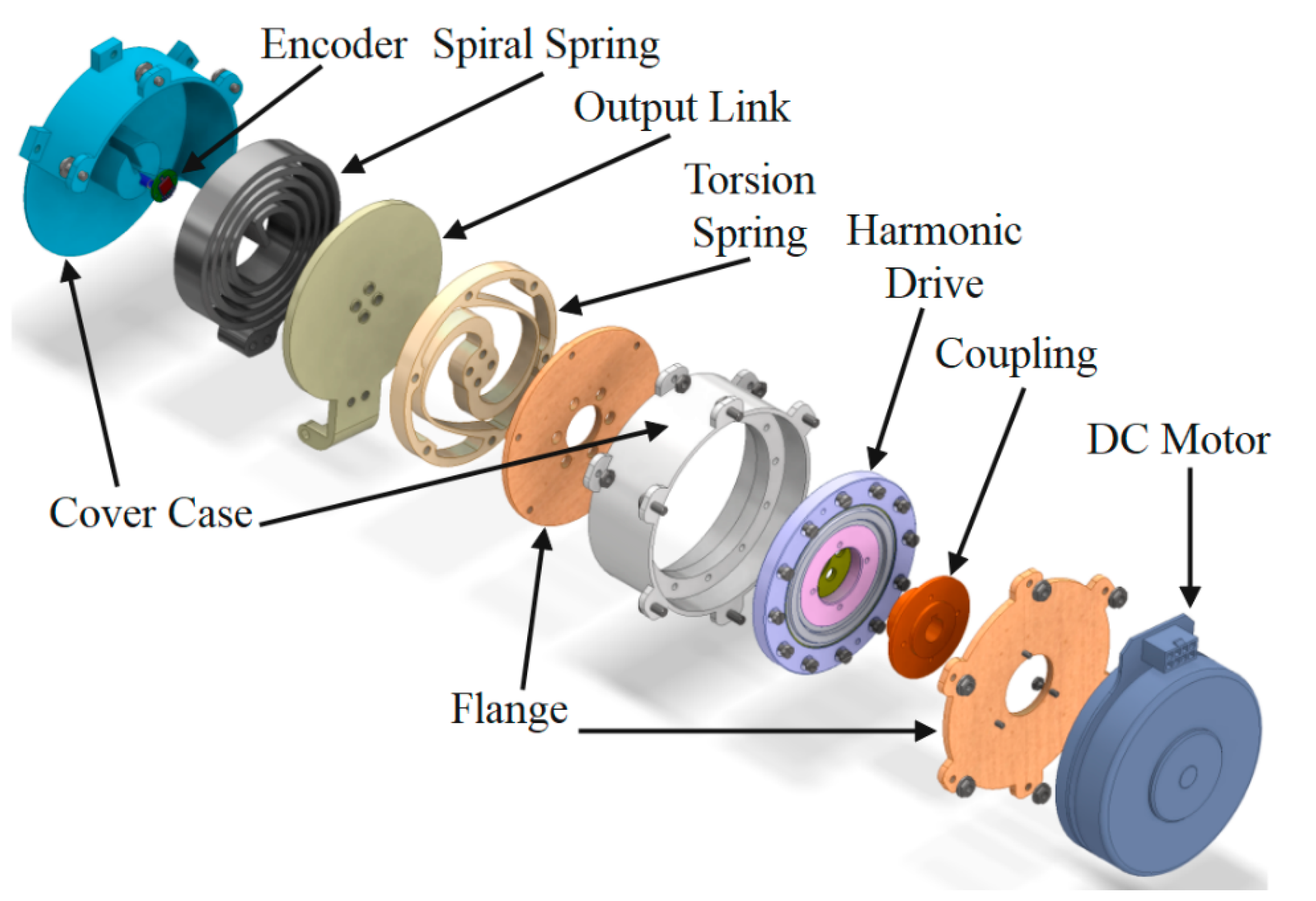 Machines 10 00584 g005