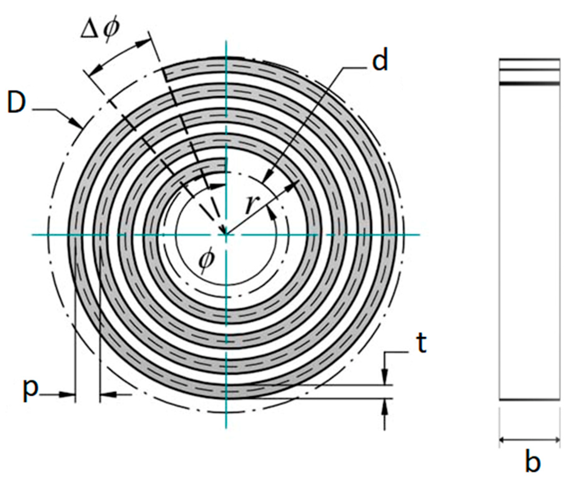 Machines 10 00584 g008