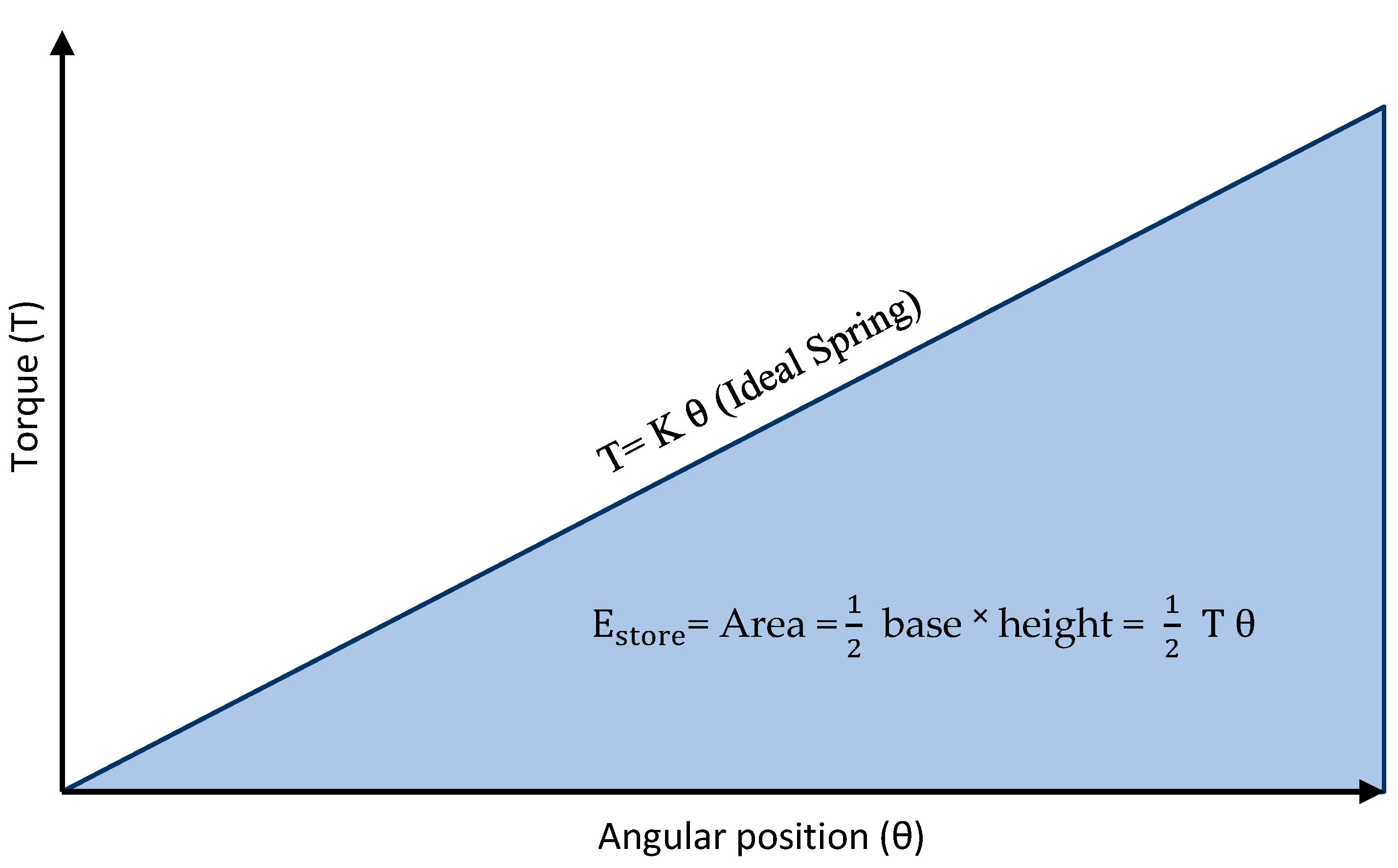 Machines 10 00584 g012