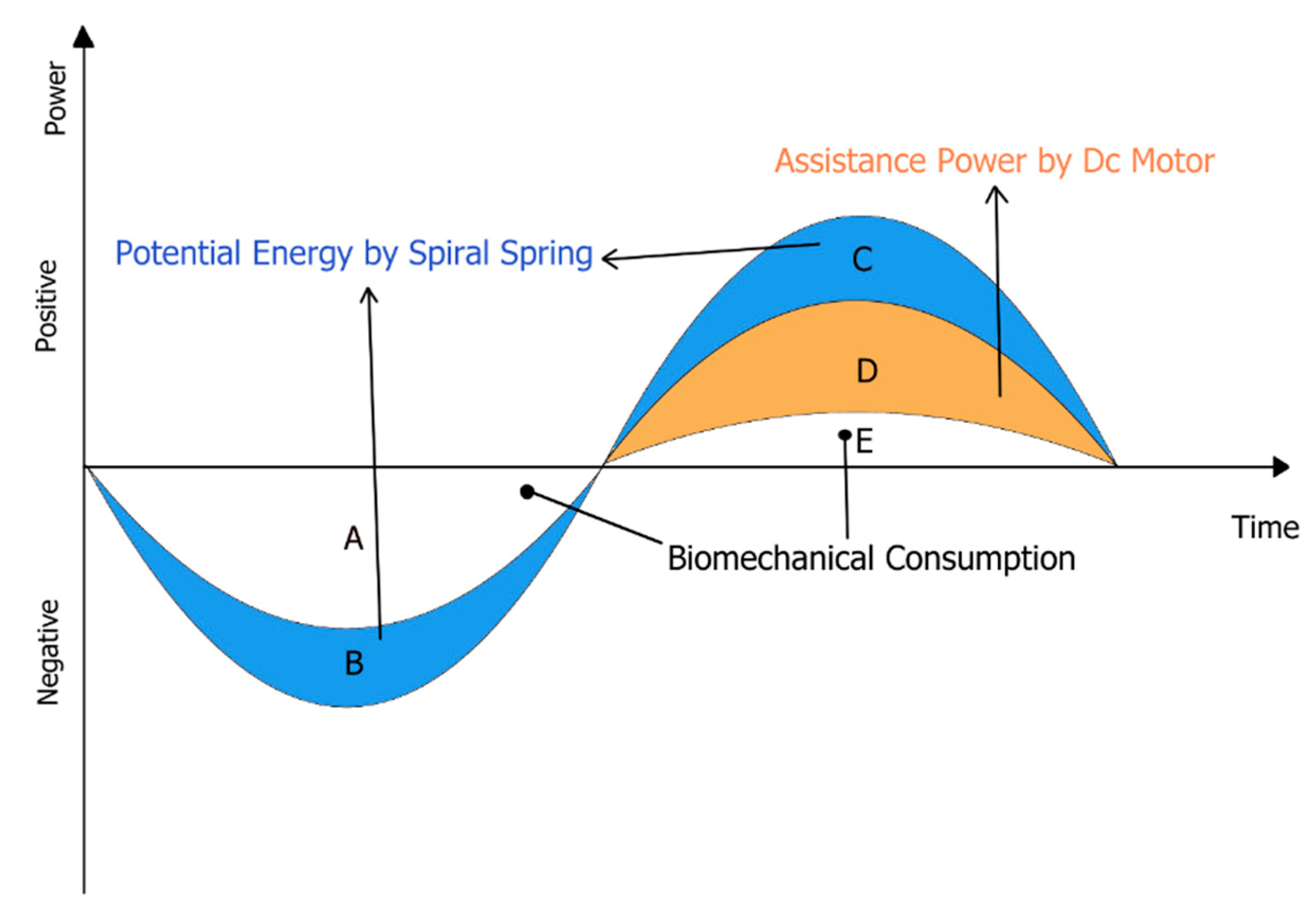Machines 10 00584 g013