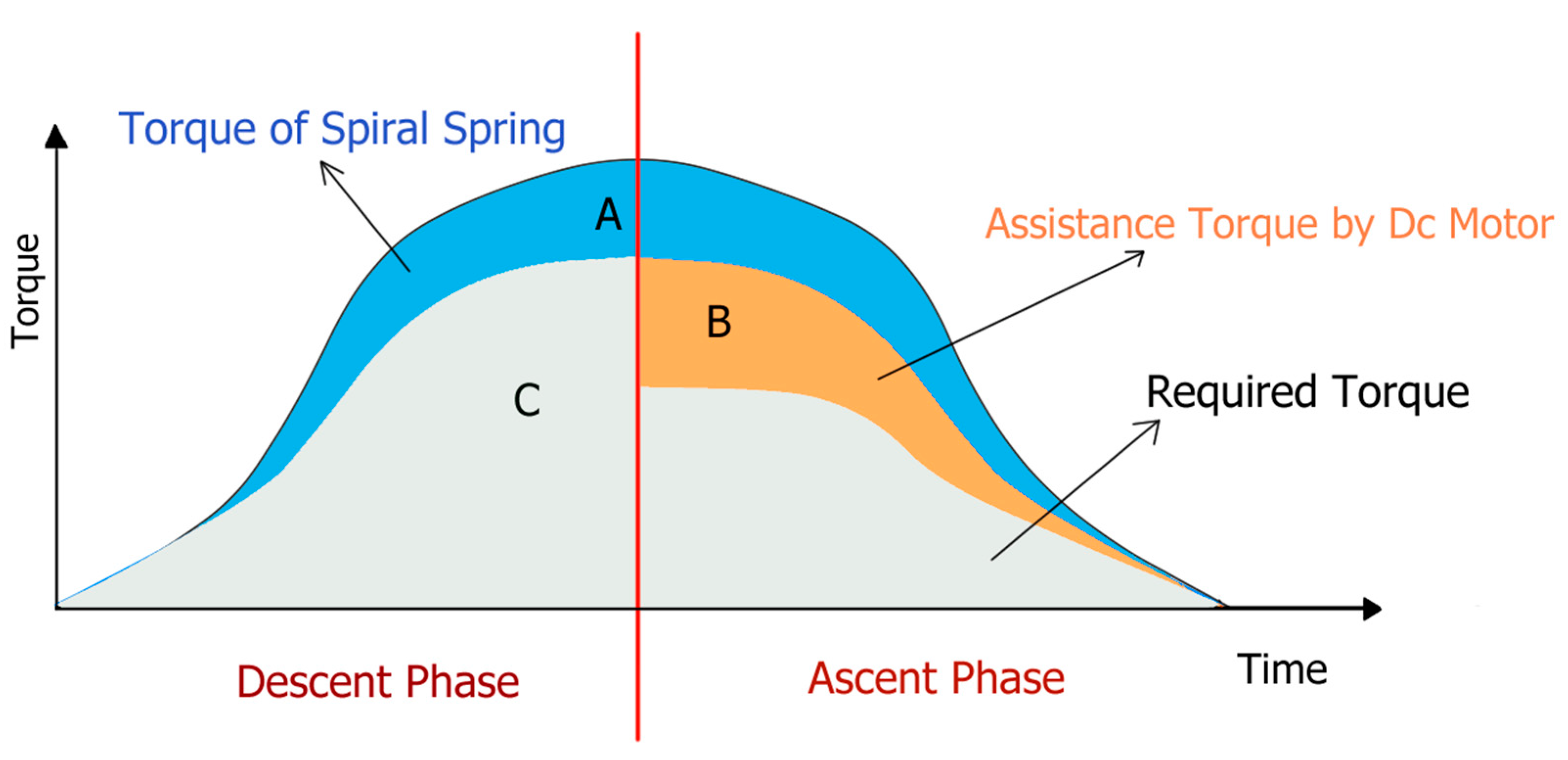 Machines 10 00584 g014