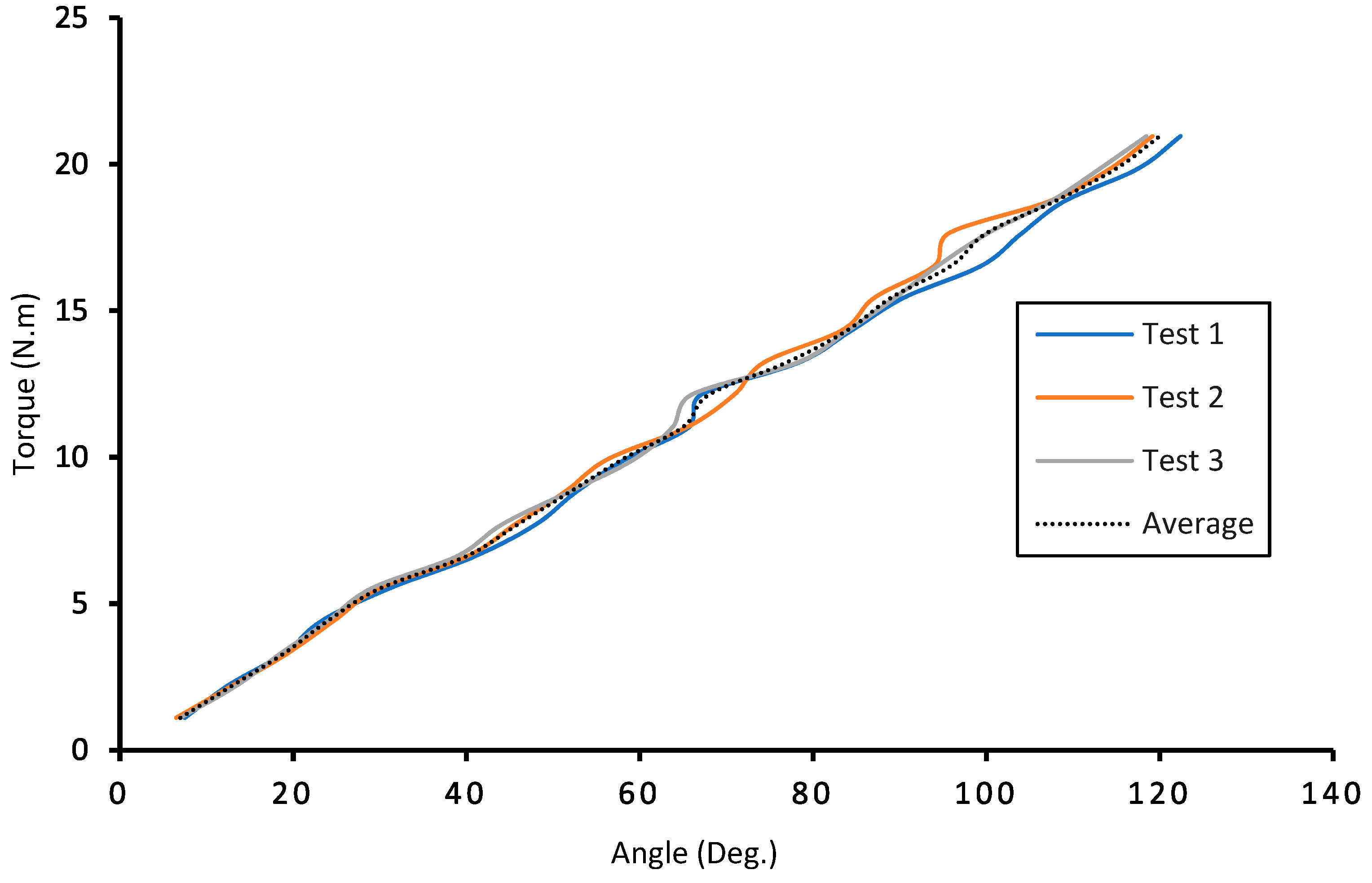 Machines 10 00584 g017