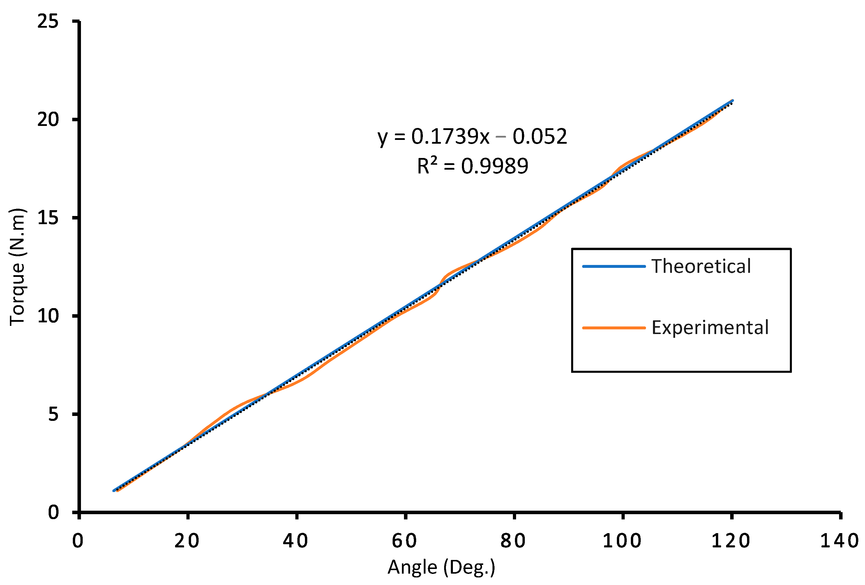 Machines 10 00584 g018