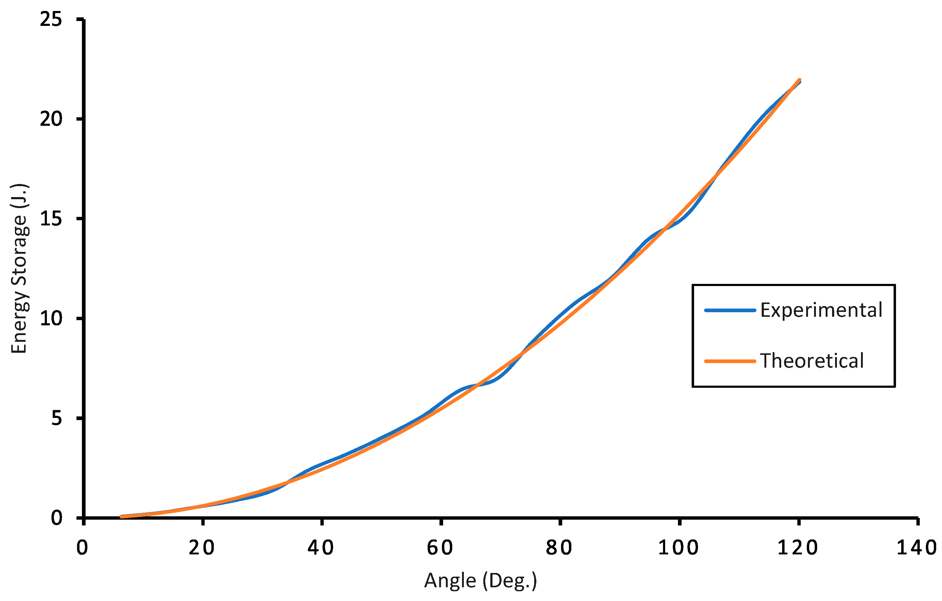 Machines 10 00584 g019