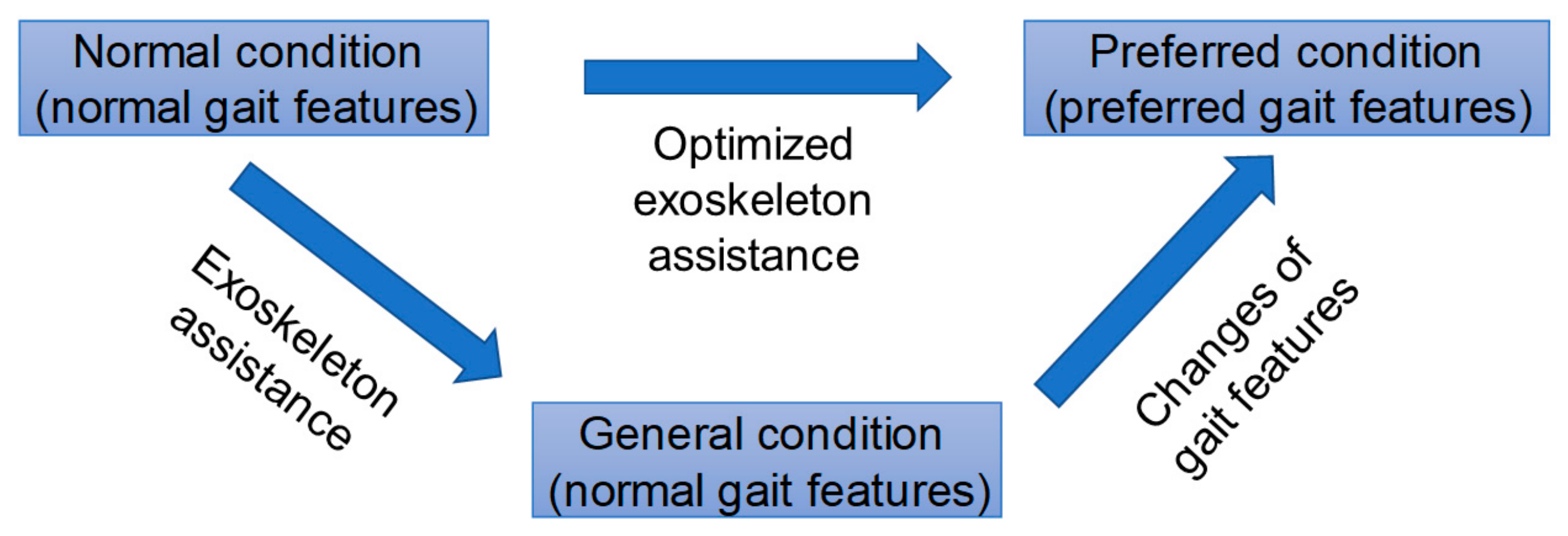 Machines 10 00585 g001