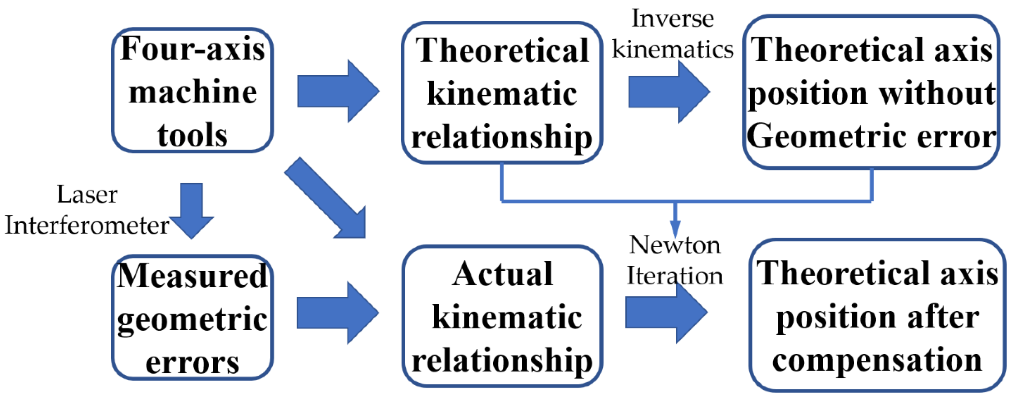 Machines 10 00586 g001