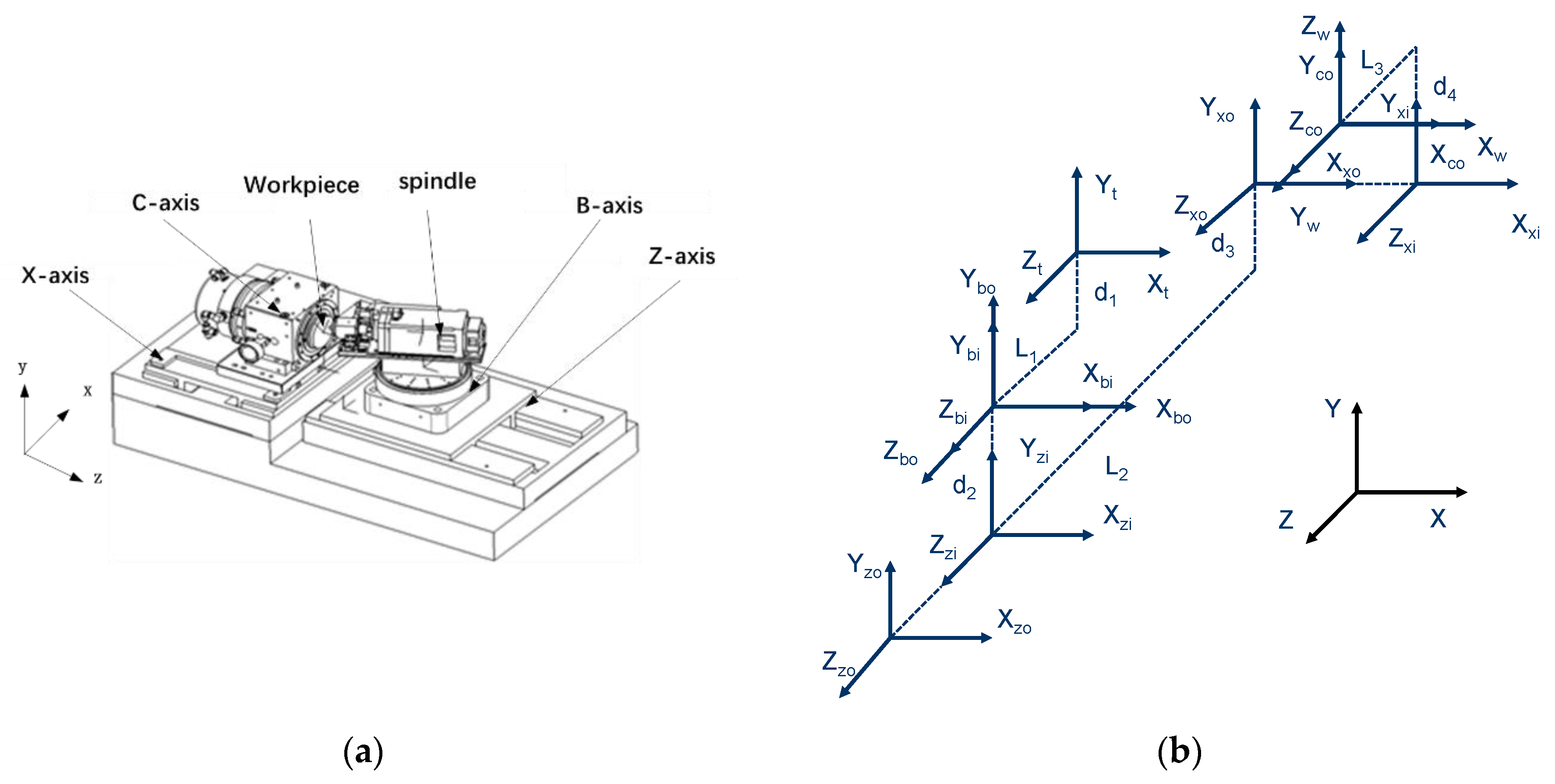 Machines 10 00586 g002