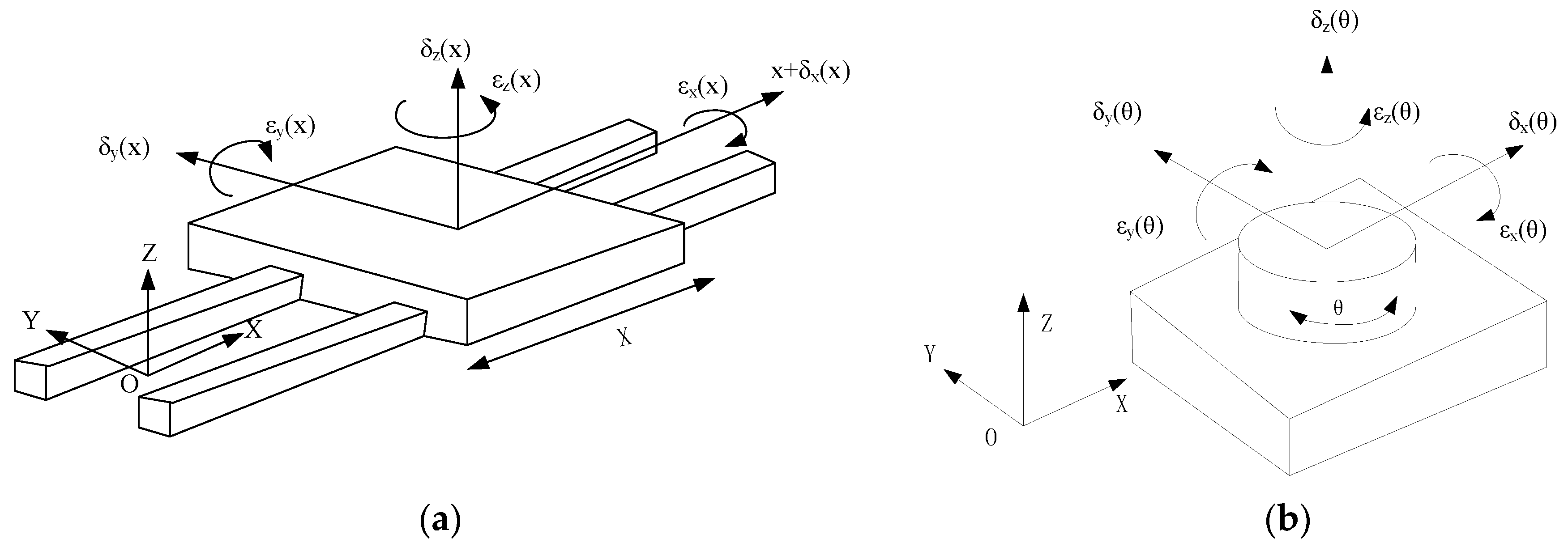Machines 10 00586 g003