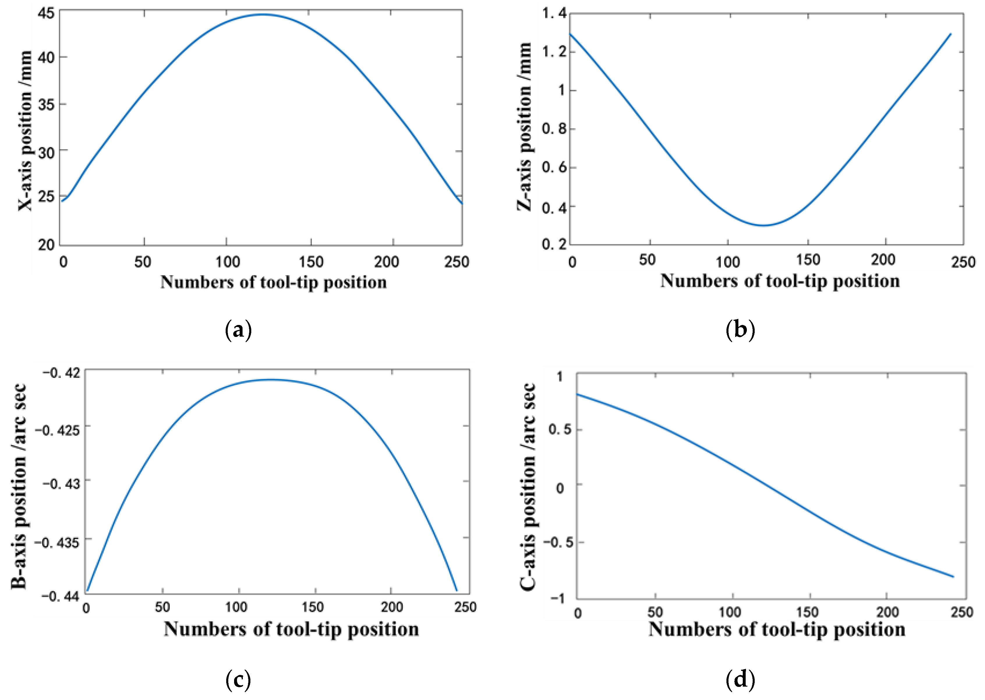 Machines 10 00586 g007