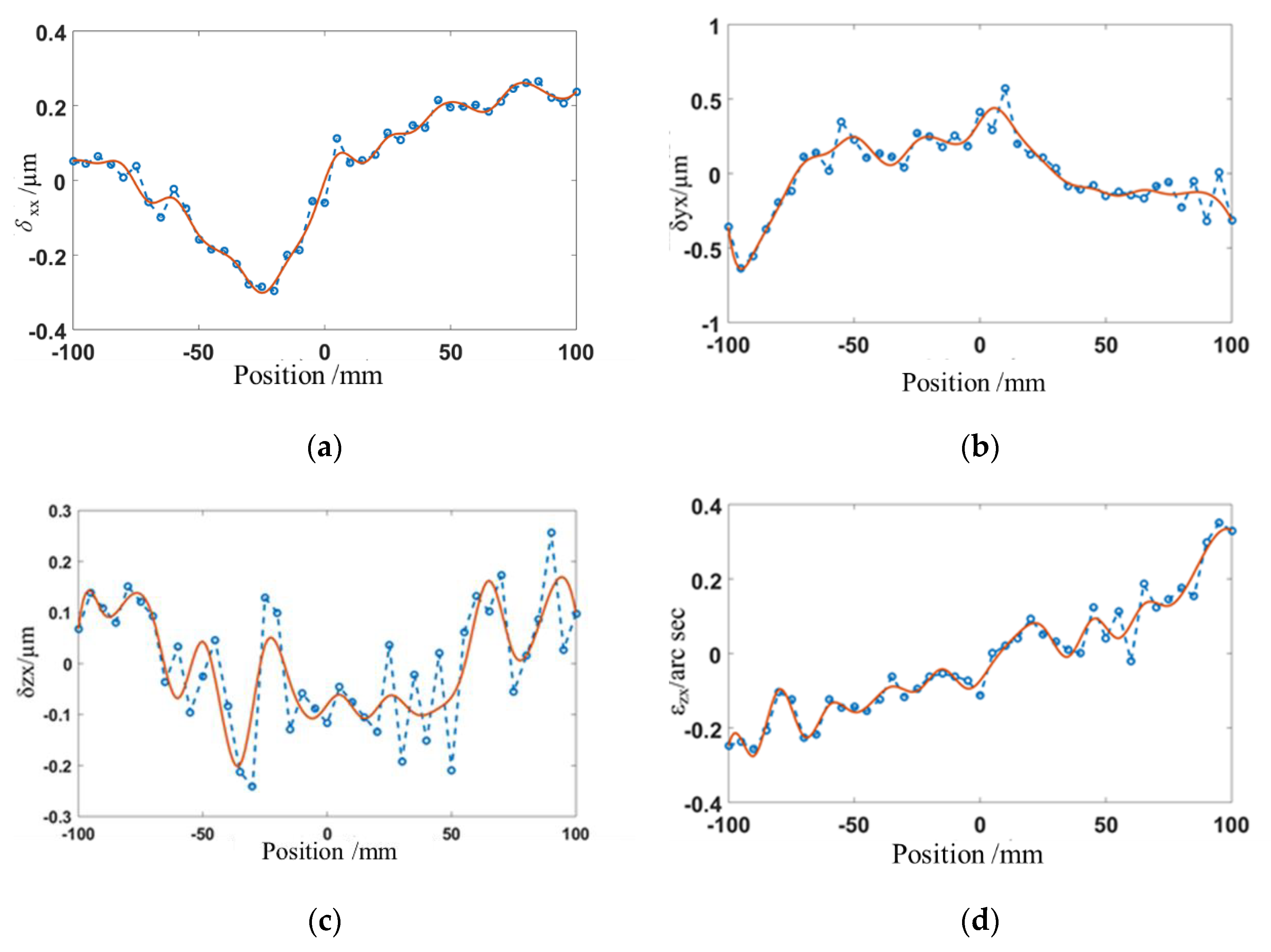 Machines 10 00586 g009a