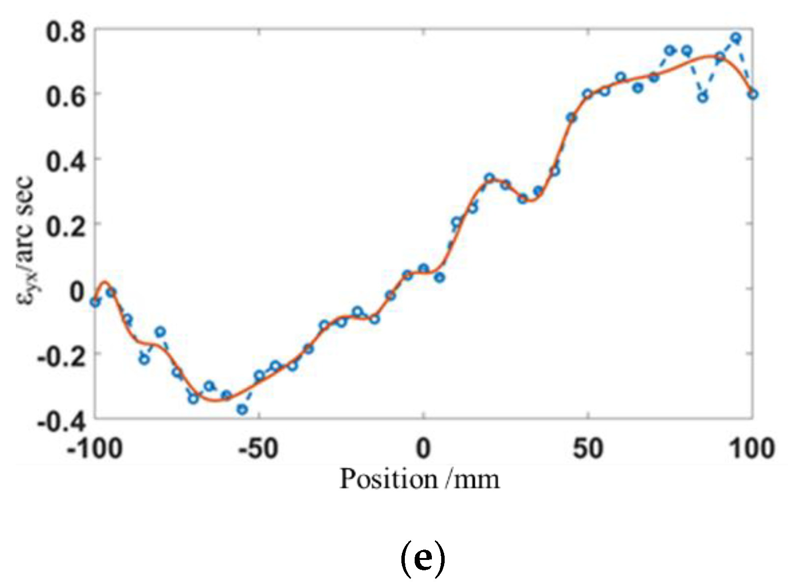 Machines 10 00586 g009b