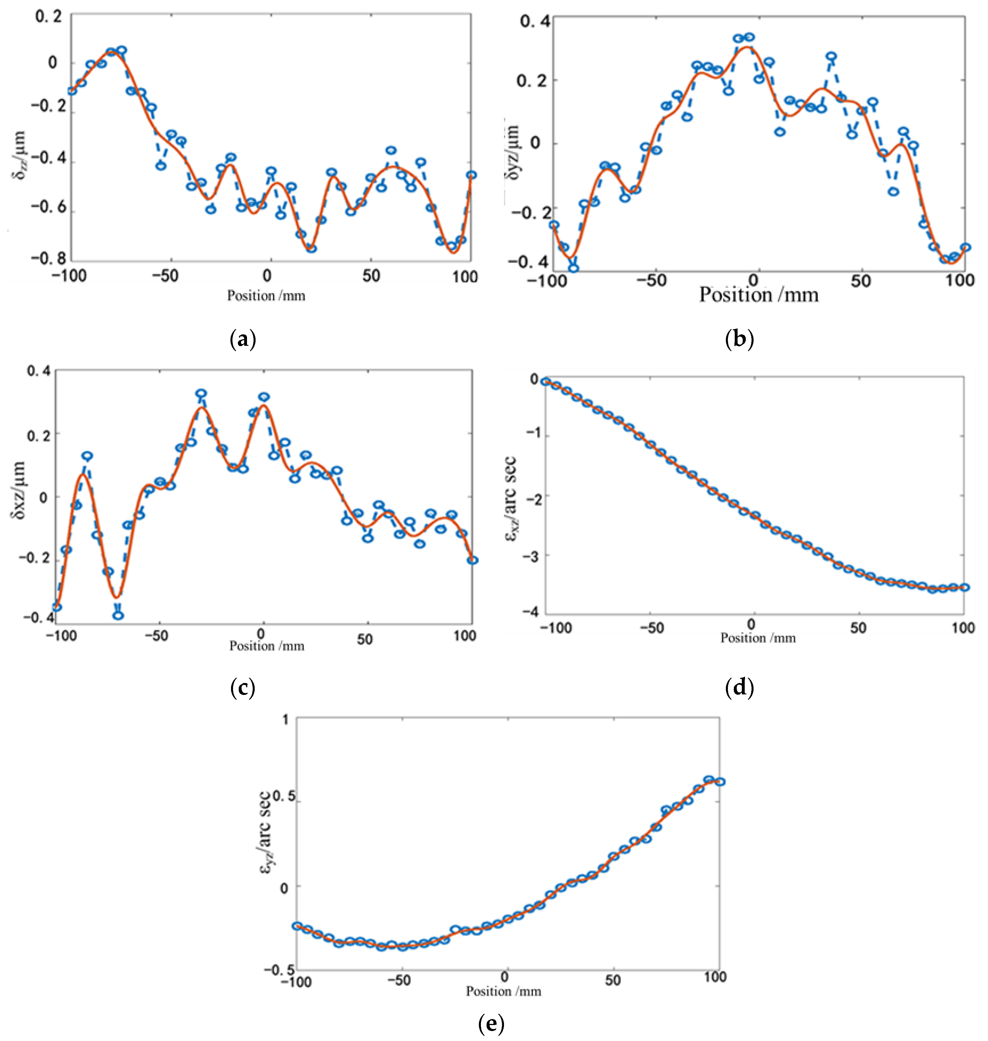 Machines 10 00586 g010