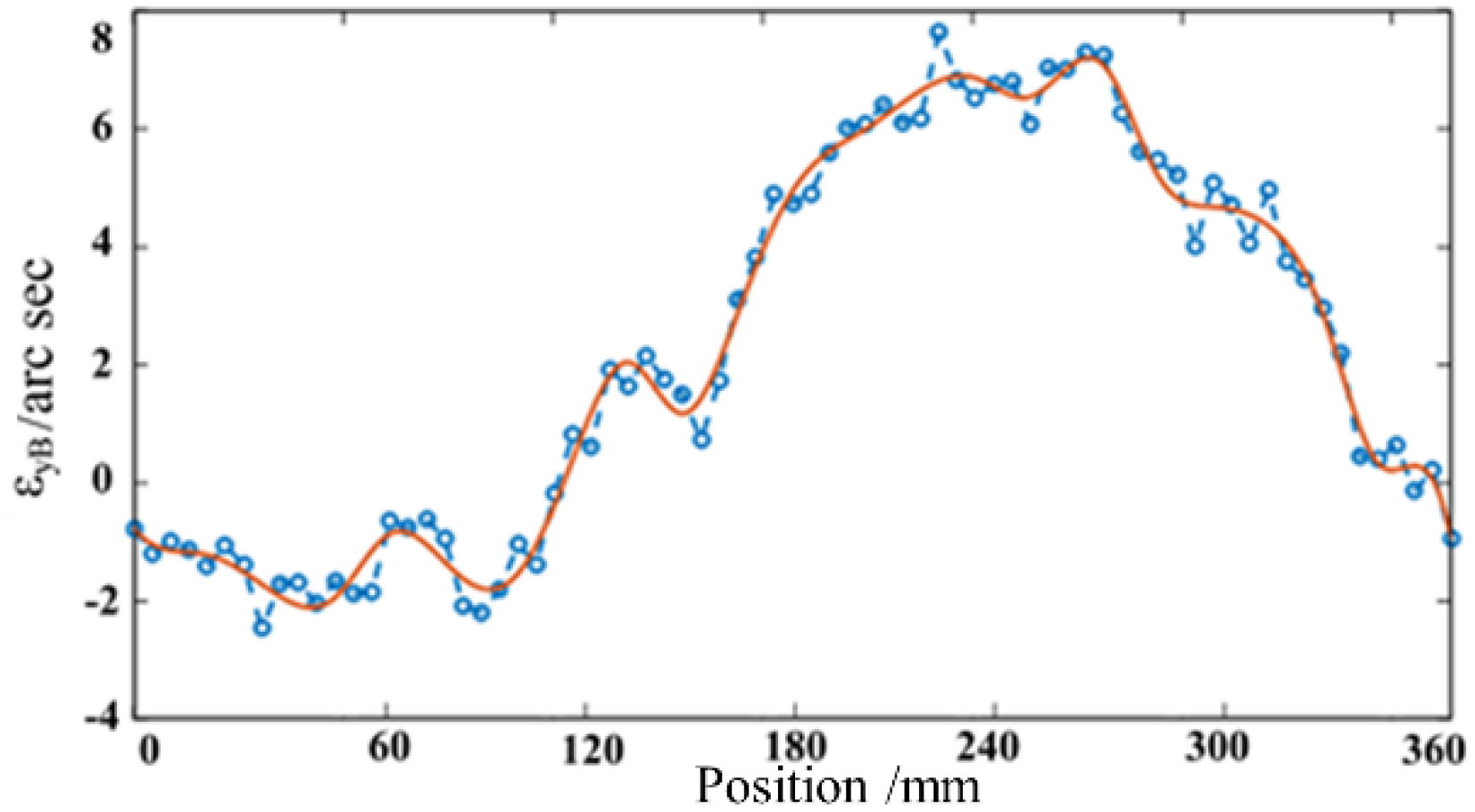 Machines 10 00586 g011
