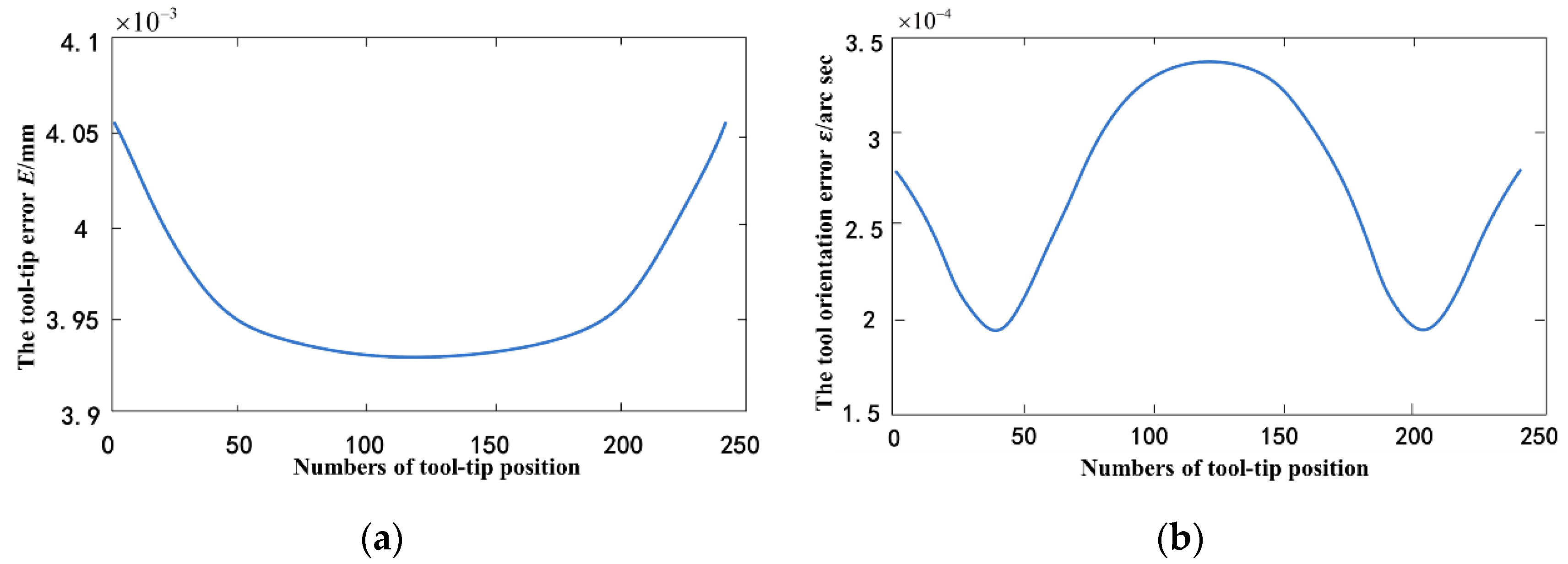 Machines 10 00586 g012