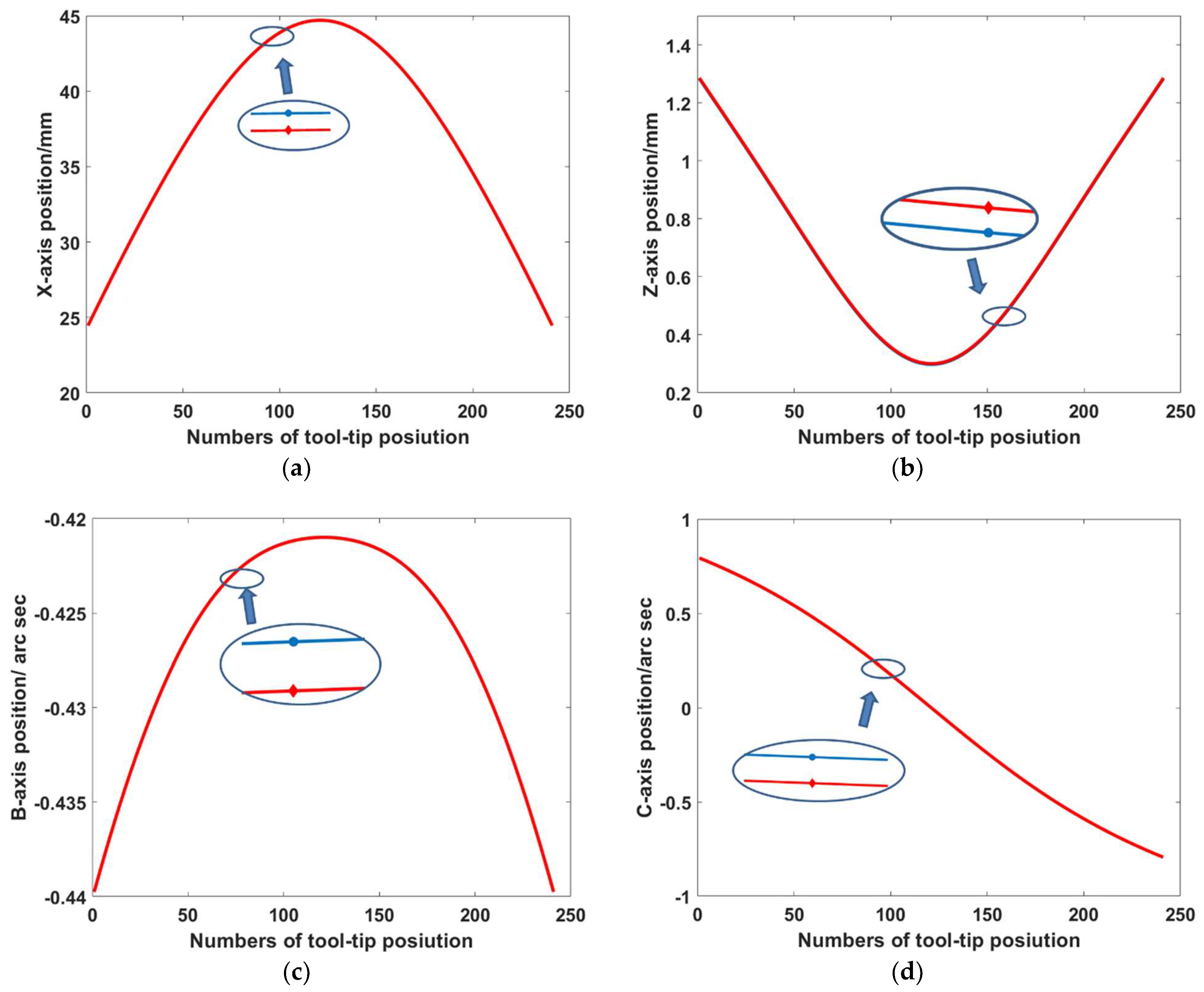 Machines 10 00586 g013