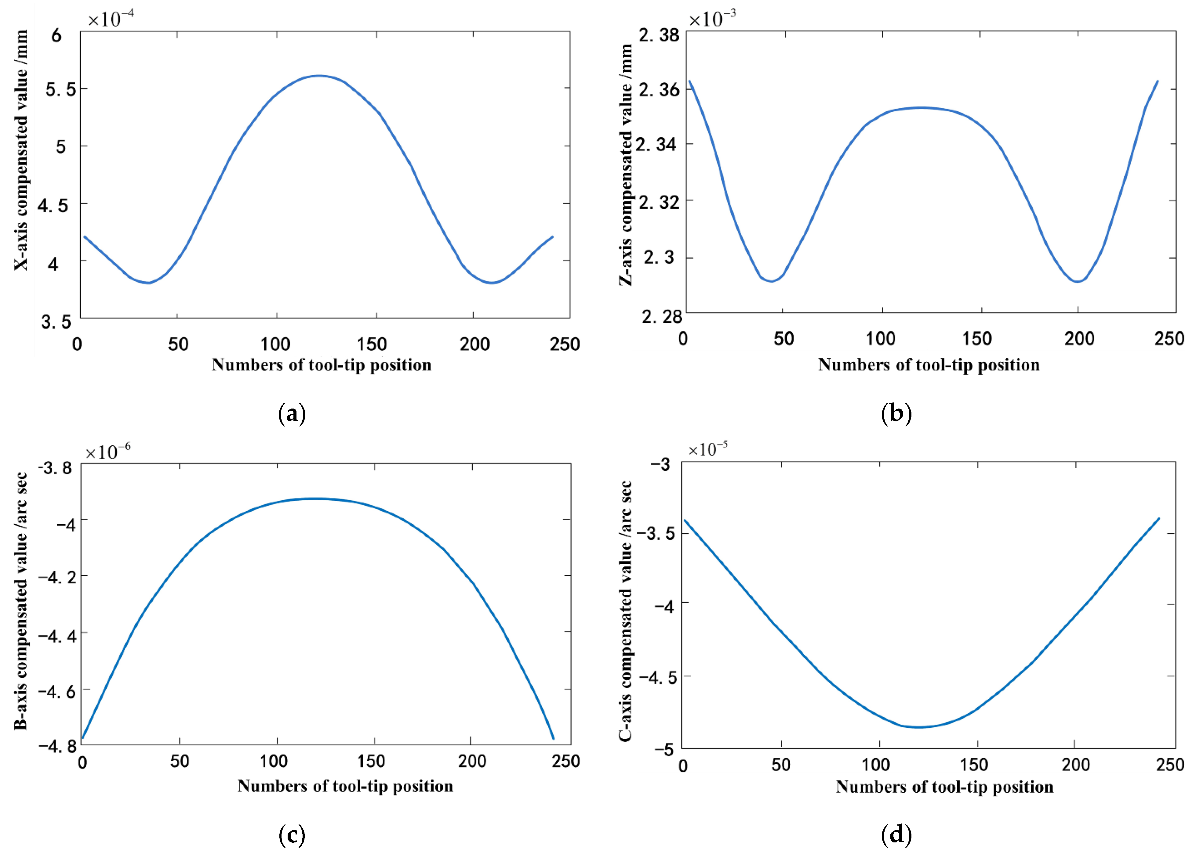 Machines 10 00586 g014