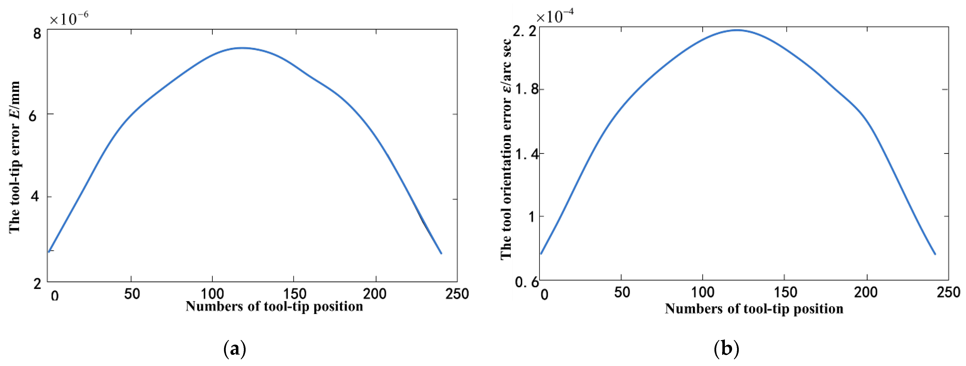 Machines 10 00586 g015