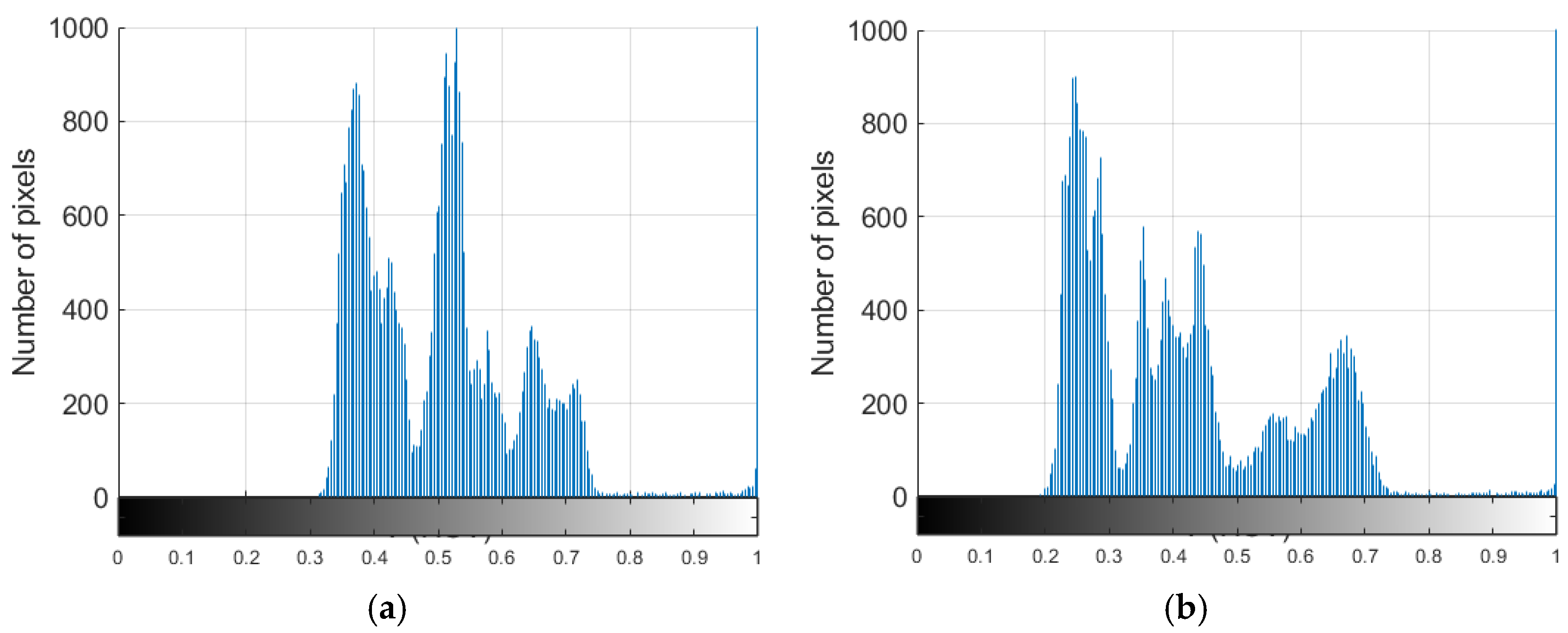 Machines 10 00587 g007