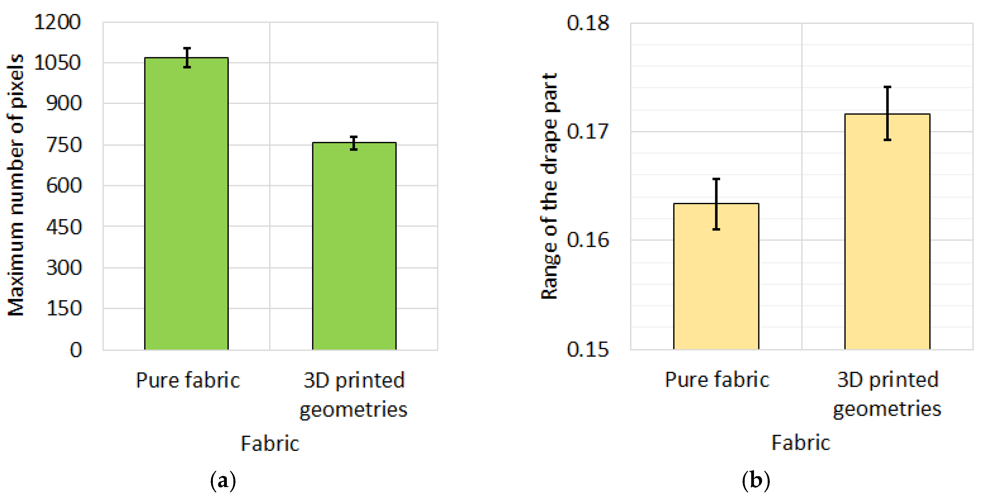 Machines 10 00587 g008