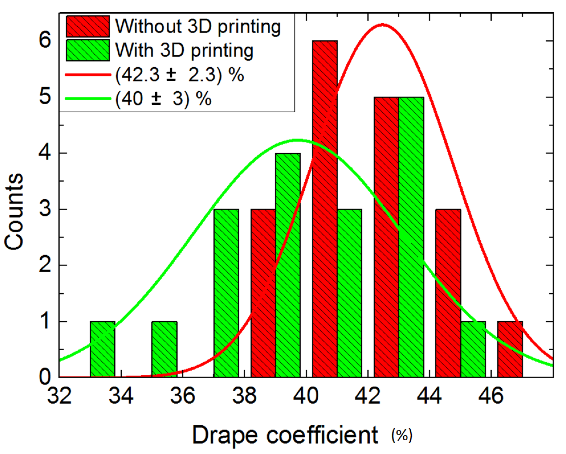 Machines 10 00587 g009