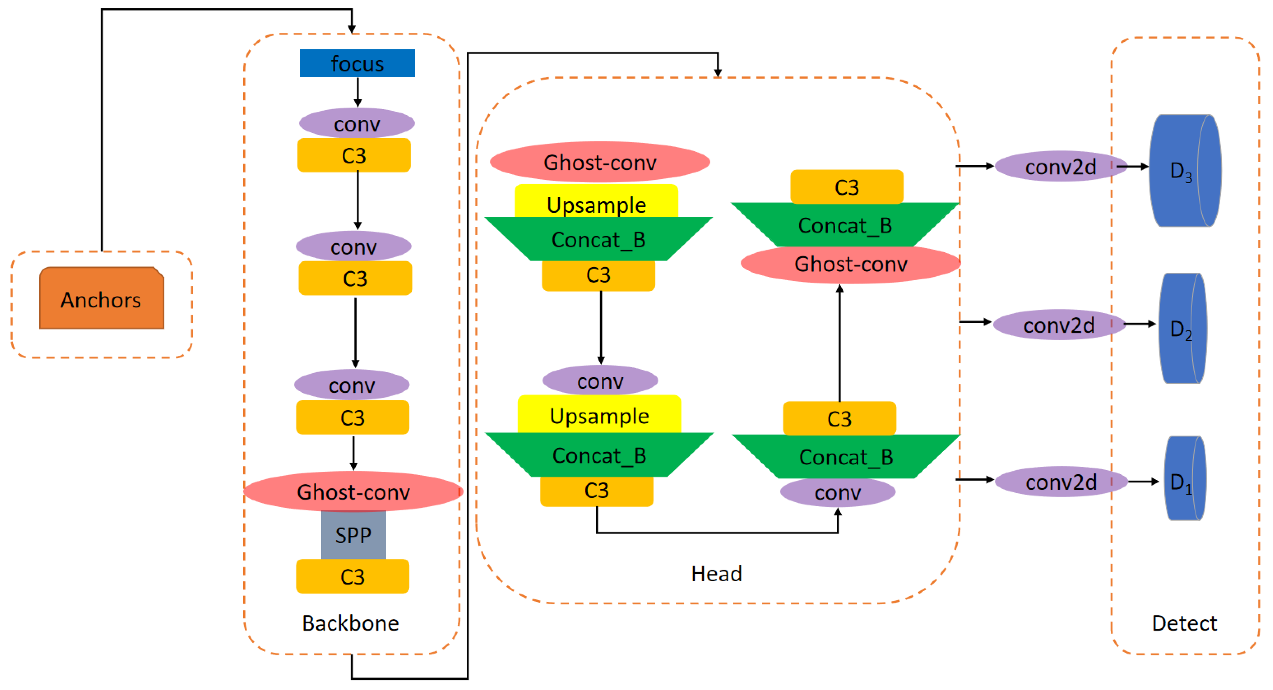 Machines 10 00588 g001