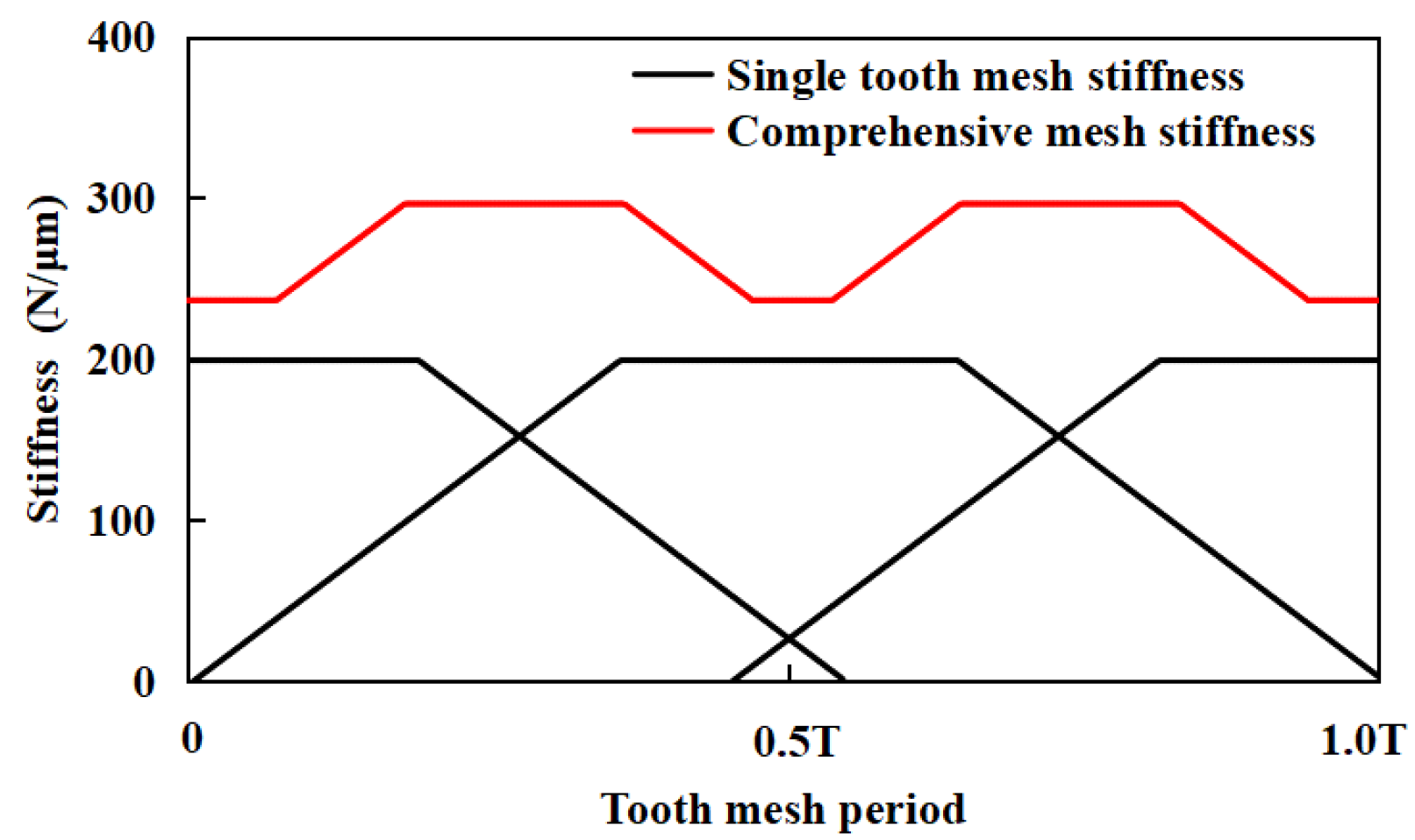 Machines 10 00589 g004