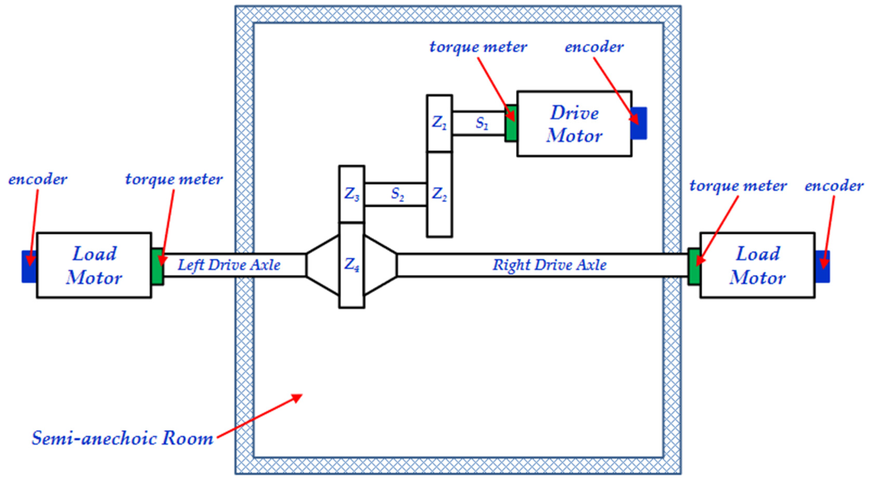 Machines 10 00589 g006
