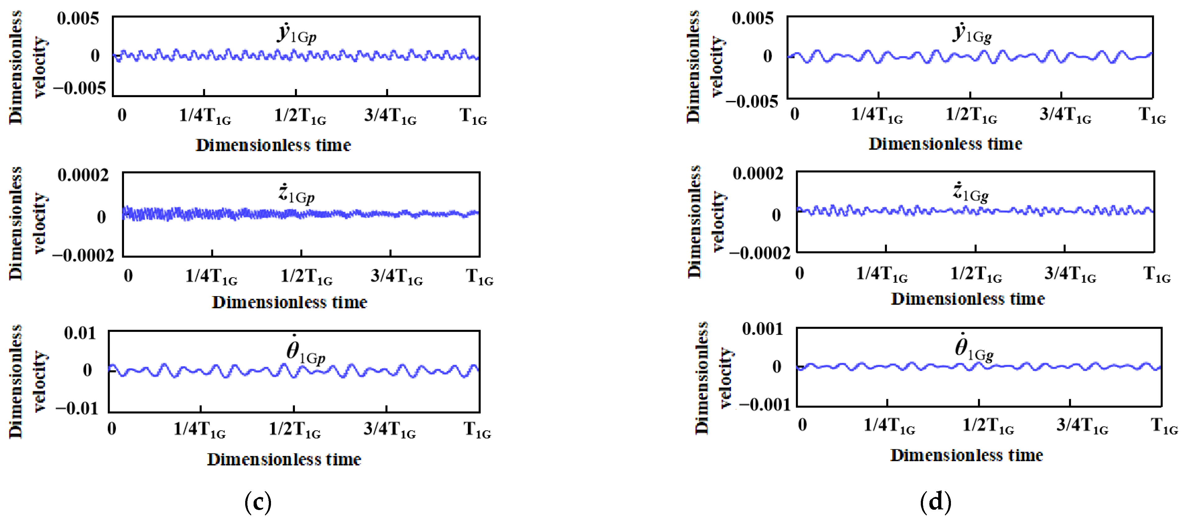 Machines 10 00589 g008b
