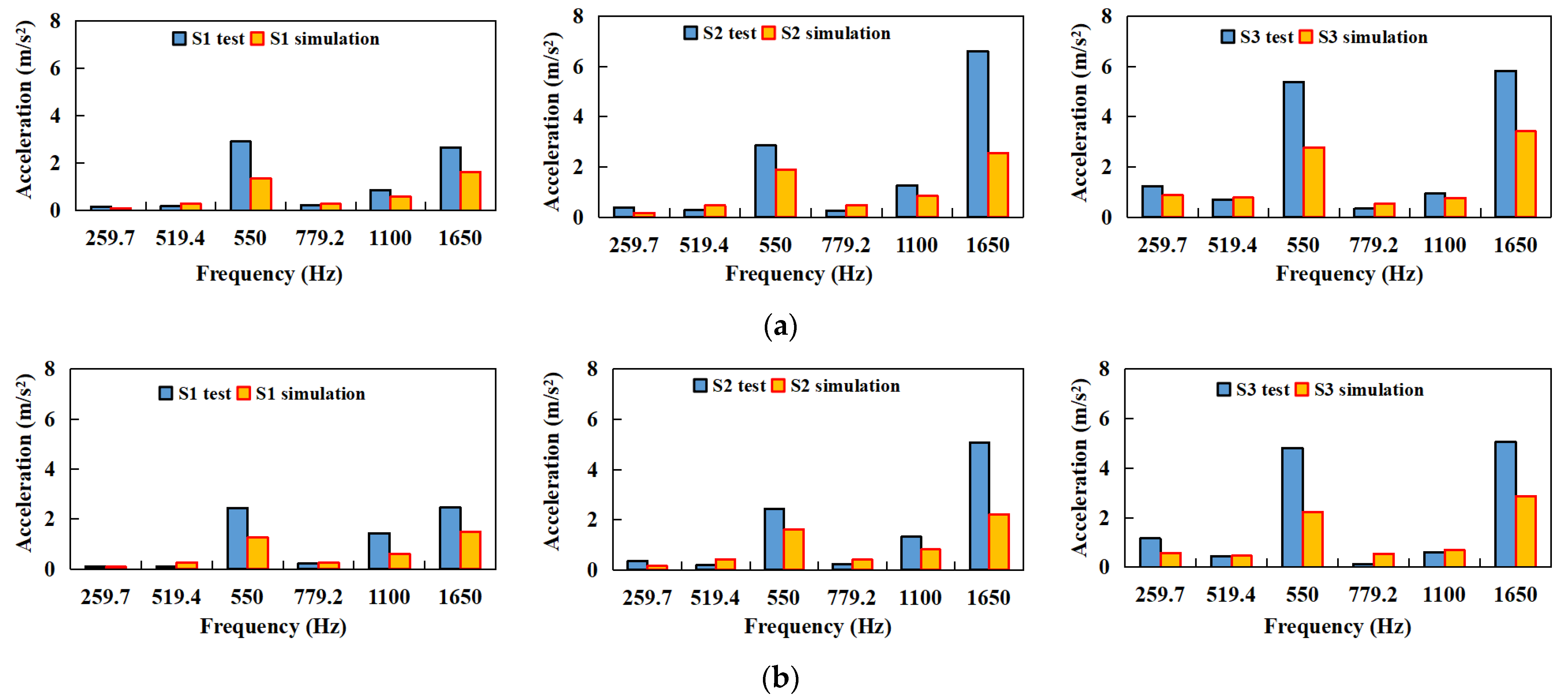 Machines 10 00589 g012a