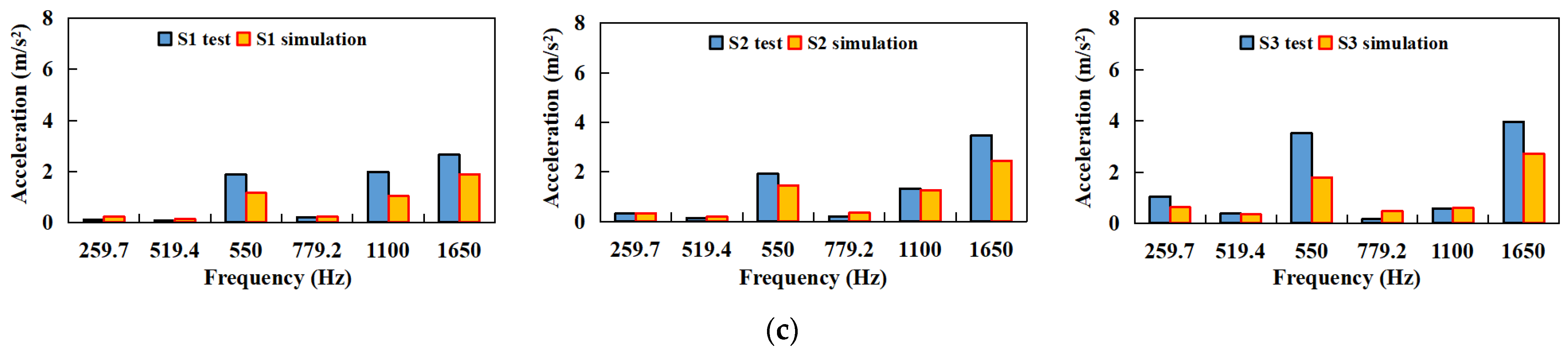 Machines 10 00589 g012b