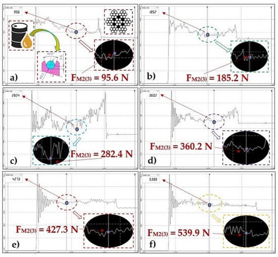 Machines 10 00590 g007 550